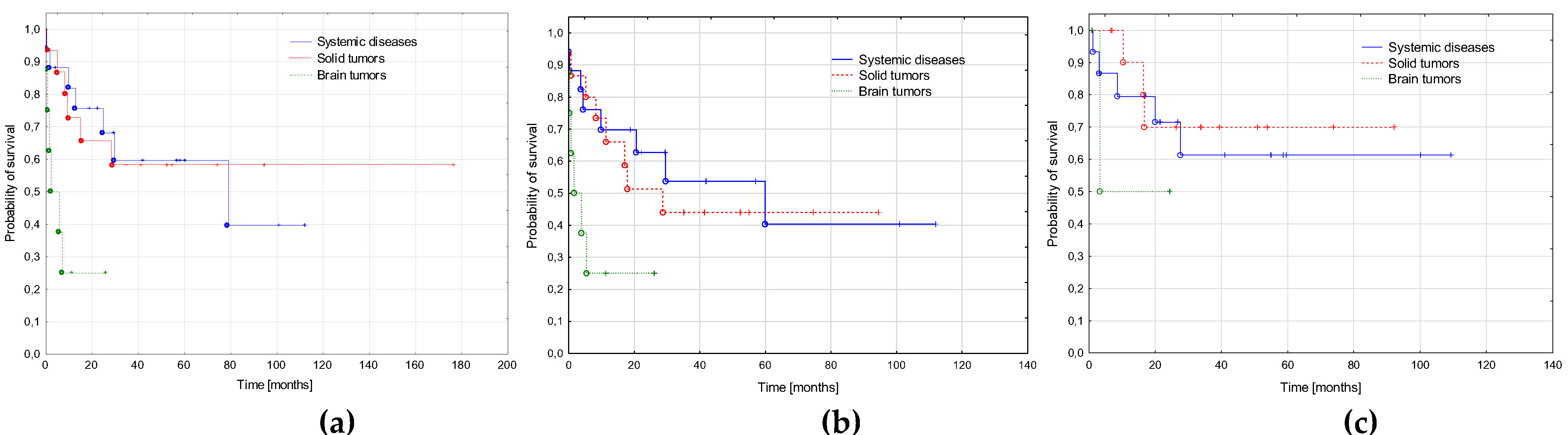 Cancers 15 00734 g004