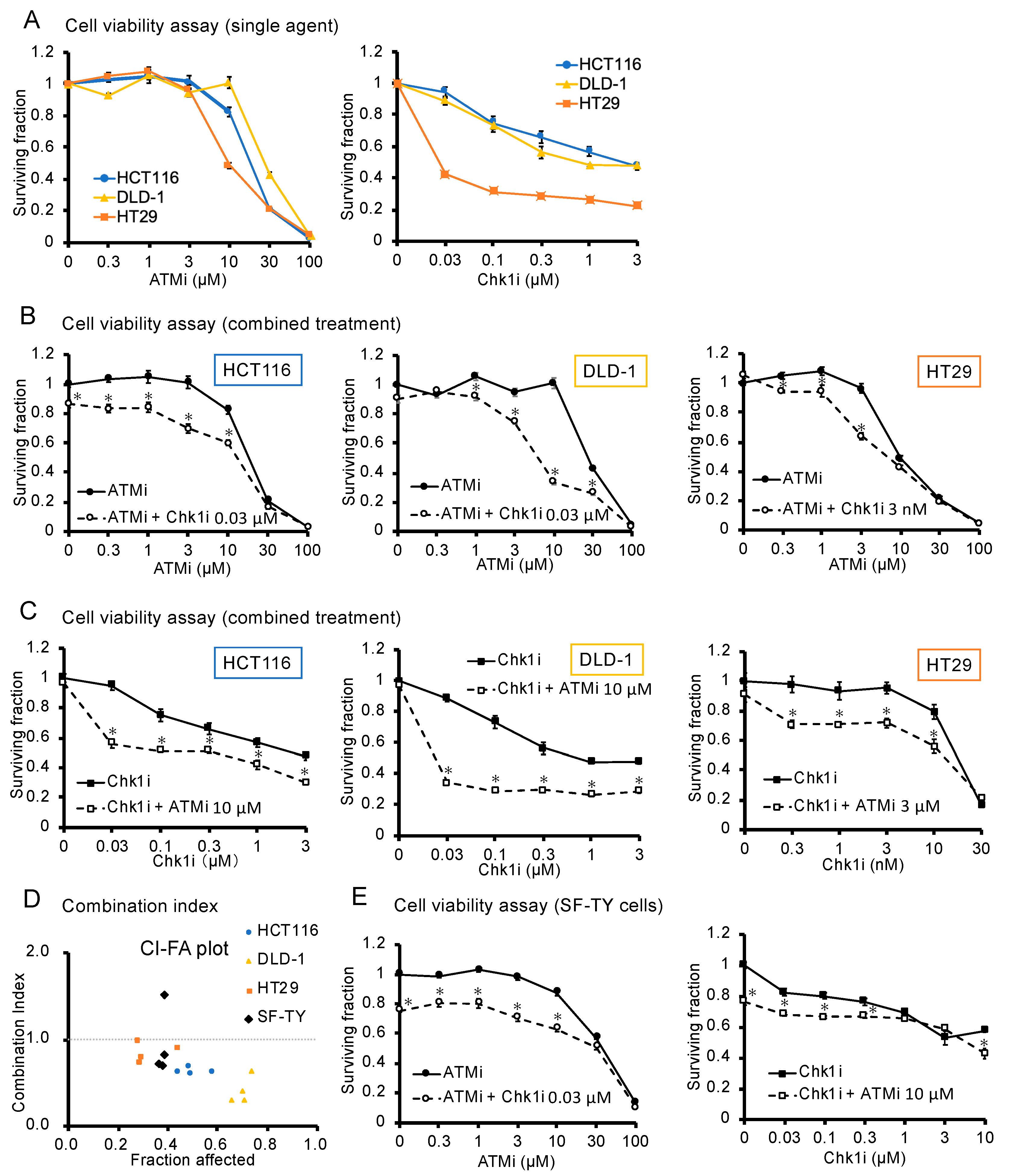 Cancers 15 00735 g001
