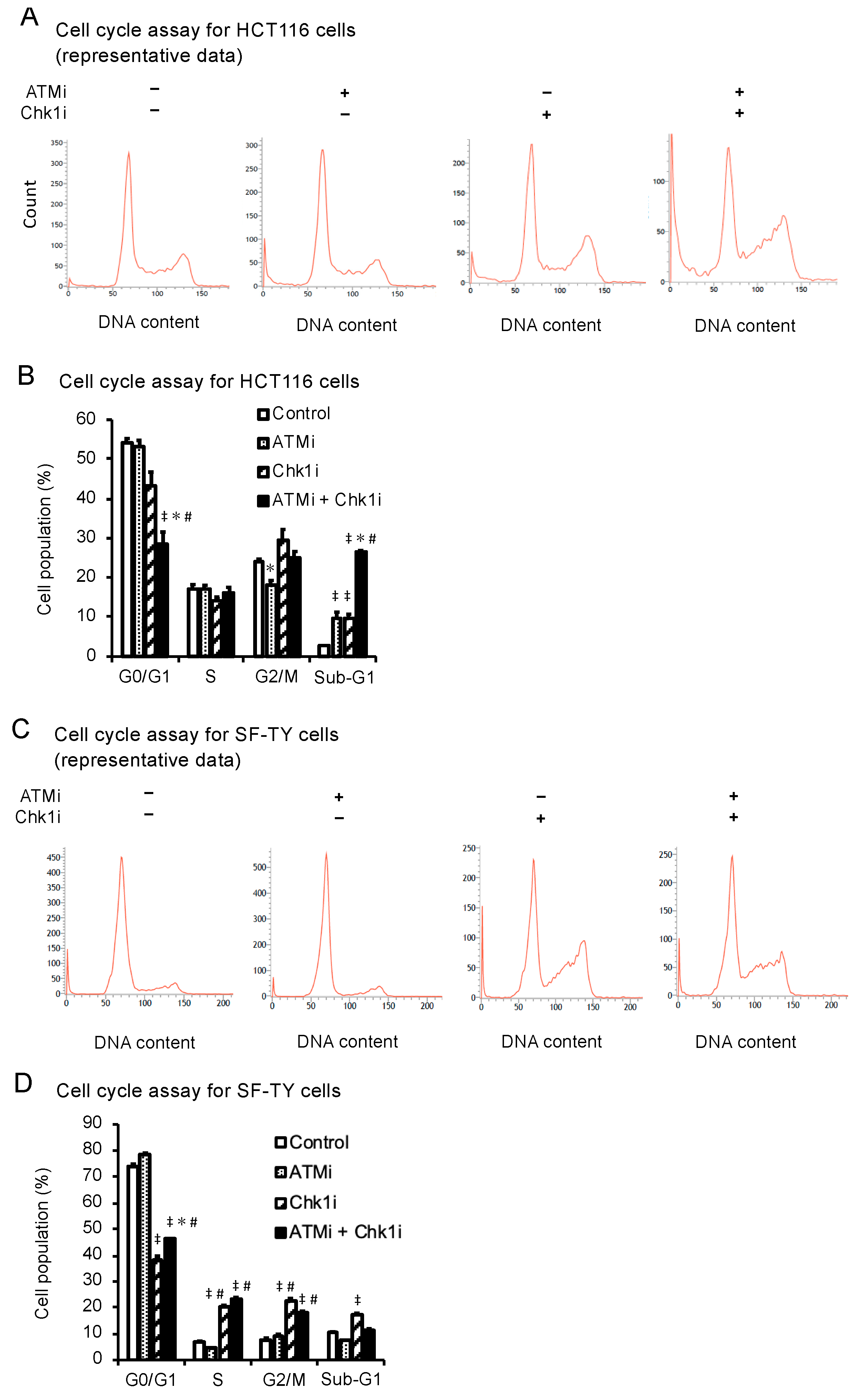 Cancers 15 00735 g003