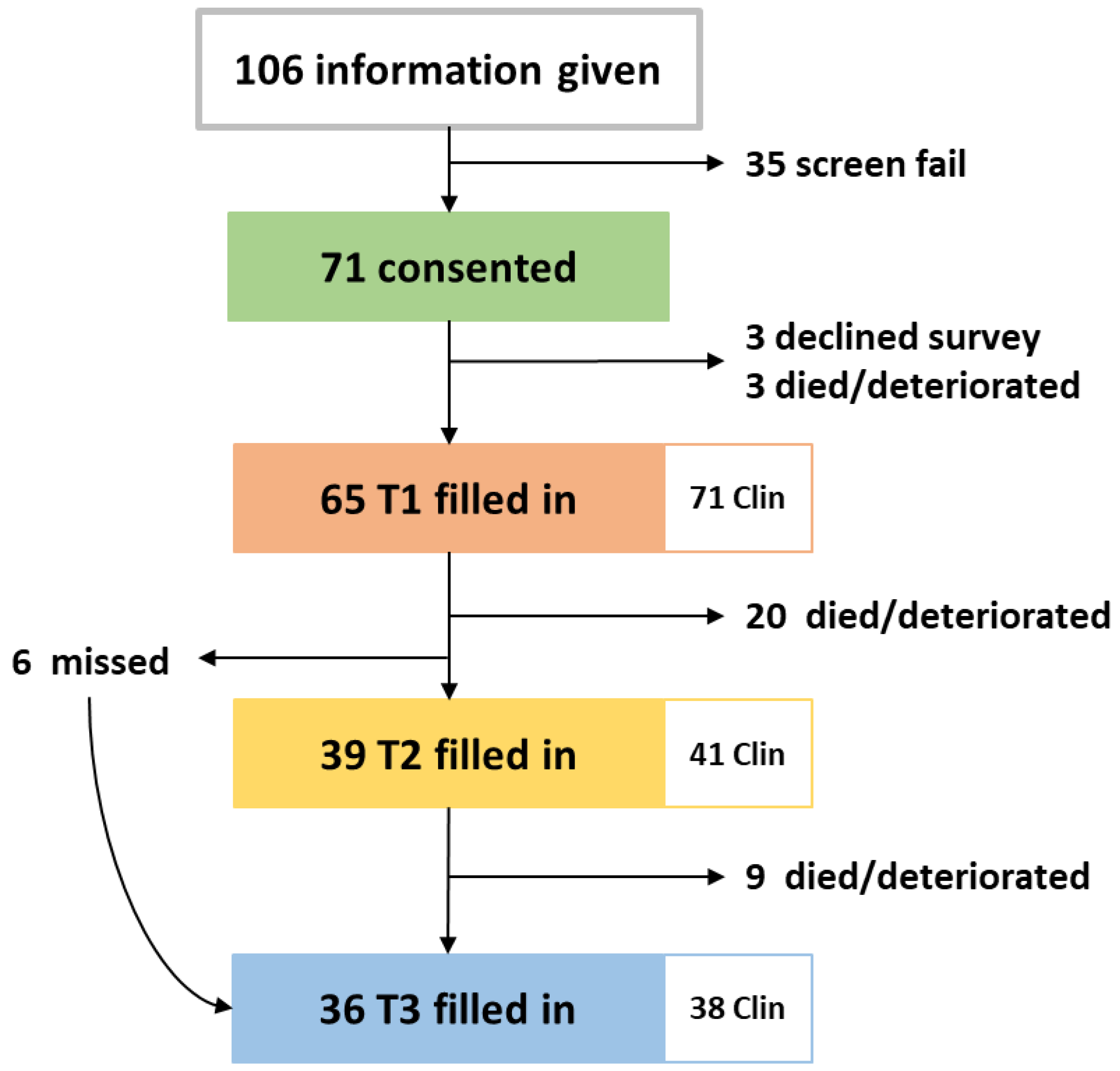 Cancers 15 00738 g002 Cancers 15 00738 g002