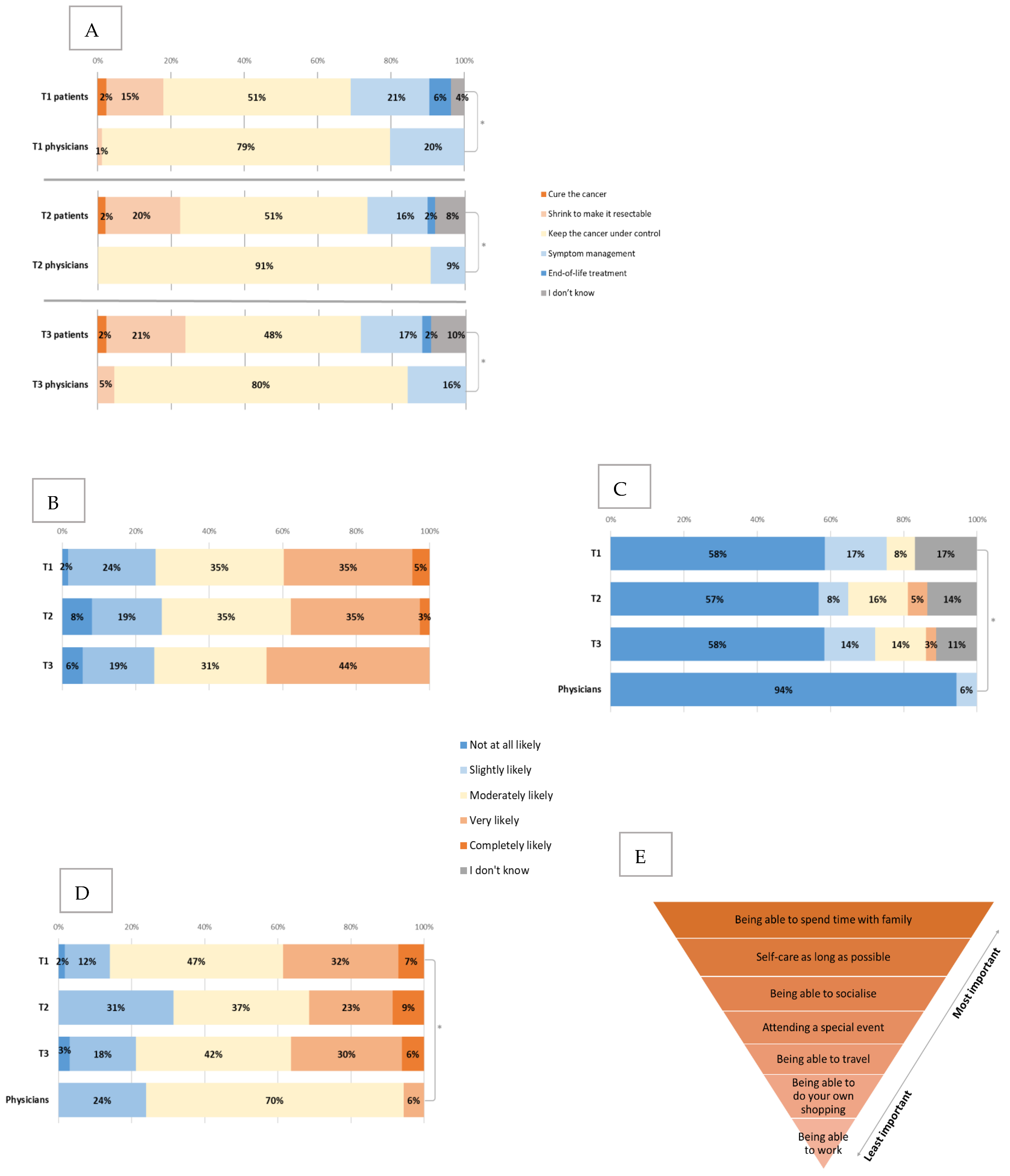 Cancers 15 00738 g004 Cancers 15 00738 g004
