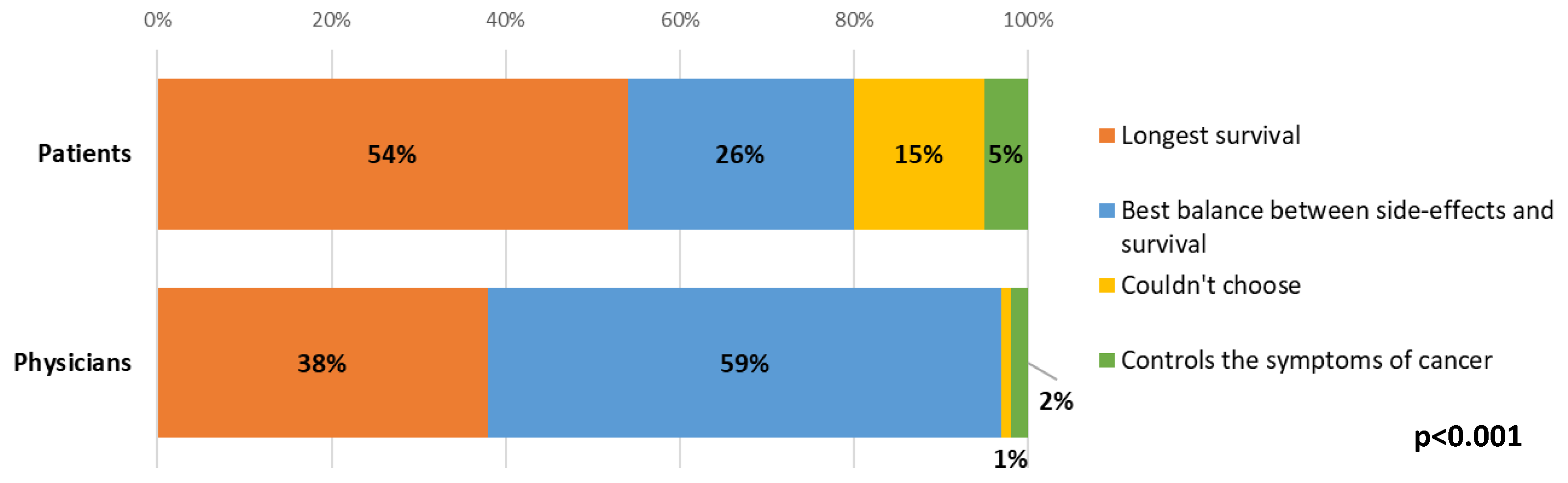 Cancers 15 00738 g005 Cancers 15 00738 g005