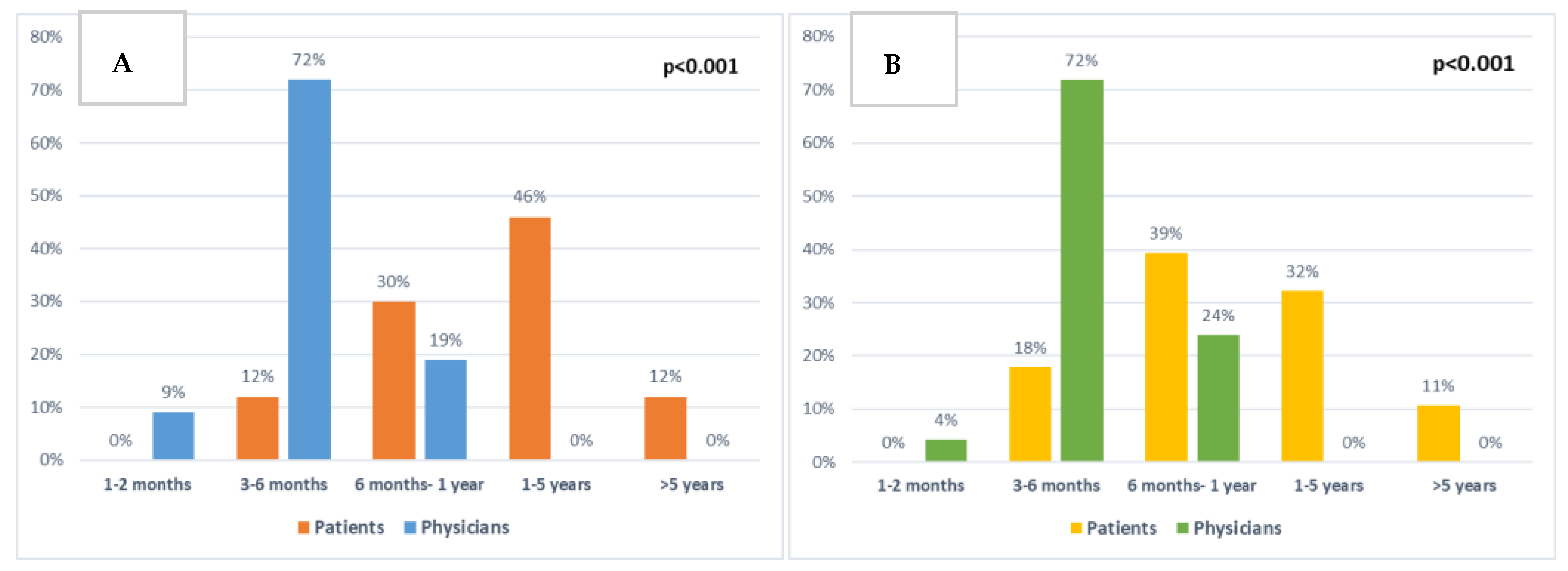 Cancers 15 00738 g006 Cancers 15 00738 g006