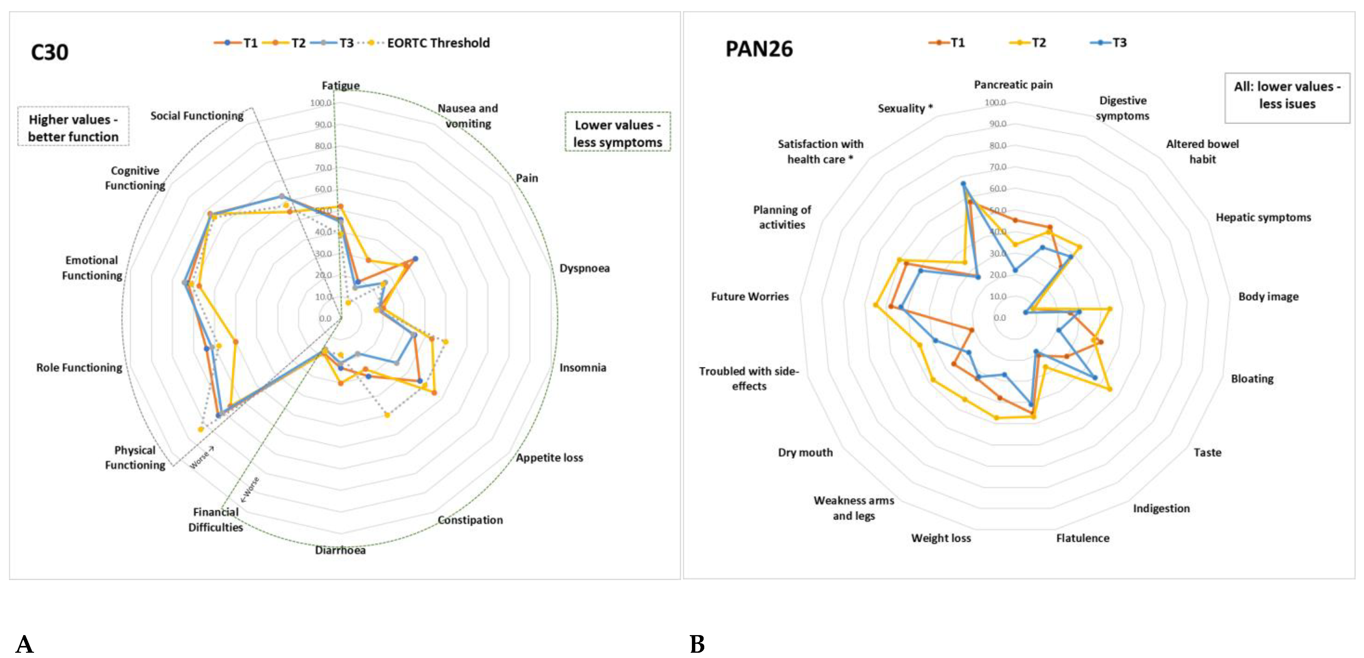 Cancers 15 00738 g007 Cancers 15 00738 g007