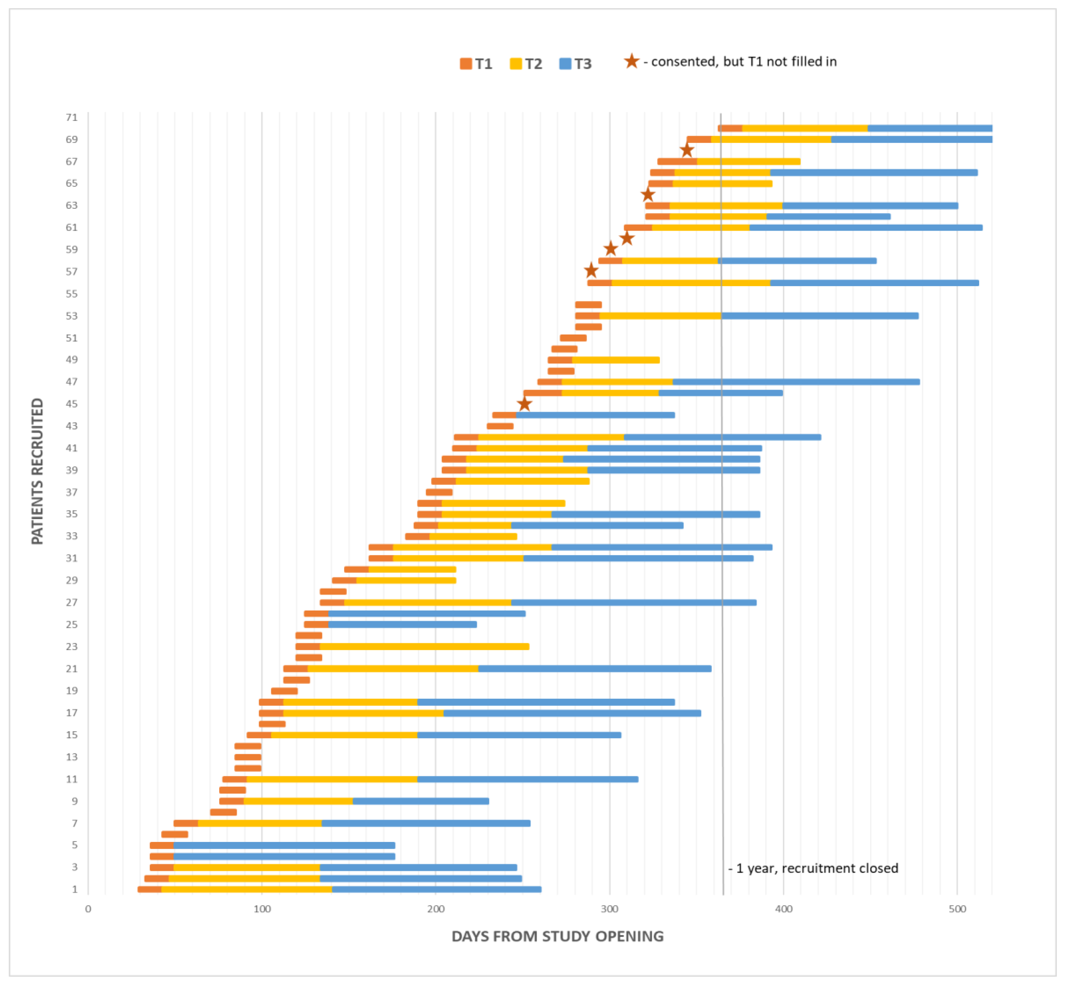 Cancers 15 00738 g0a1 Cancers 15 00738 g0a1