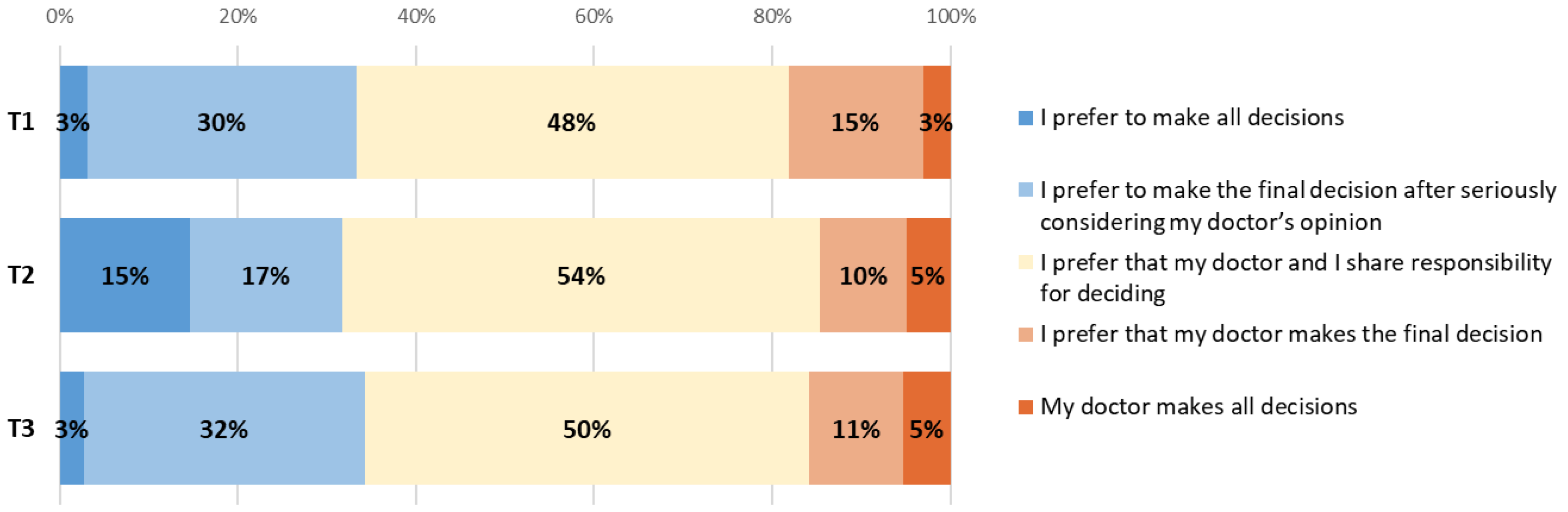 Cancers 15 00738 g0a2 Cancers 15 00738 g0a2