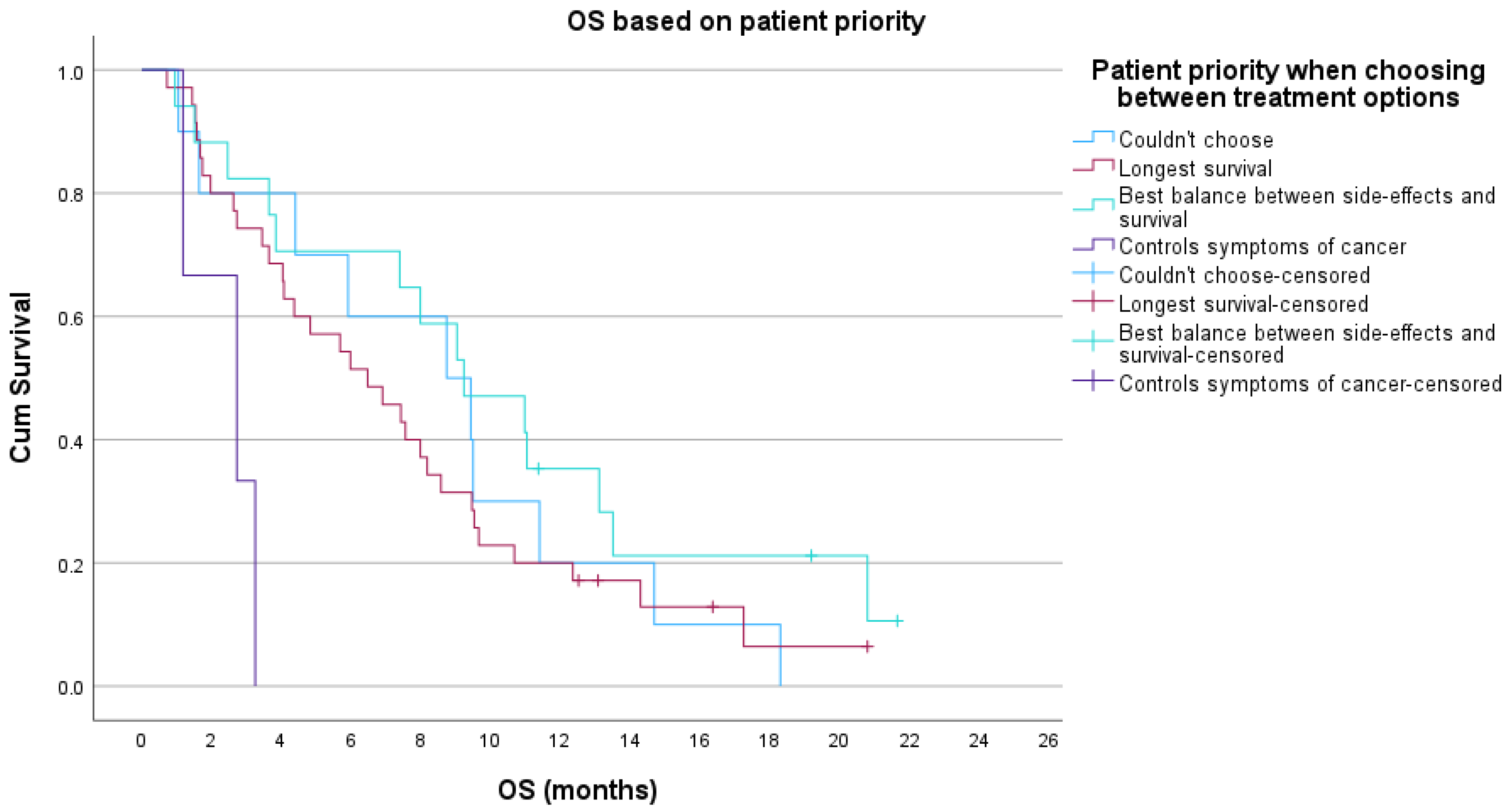 Cancers 15 00738 g0a4 Cancers 15 00738 g0a4
