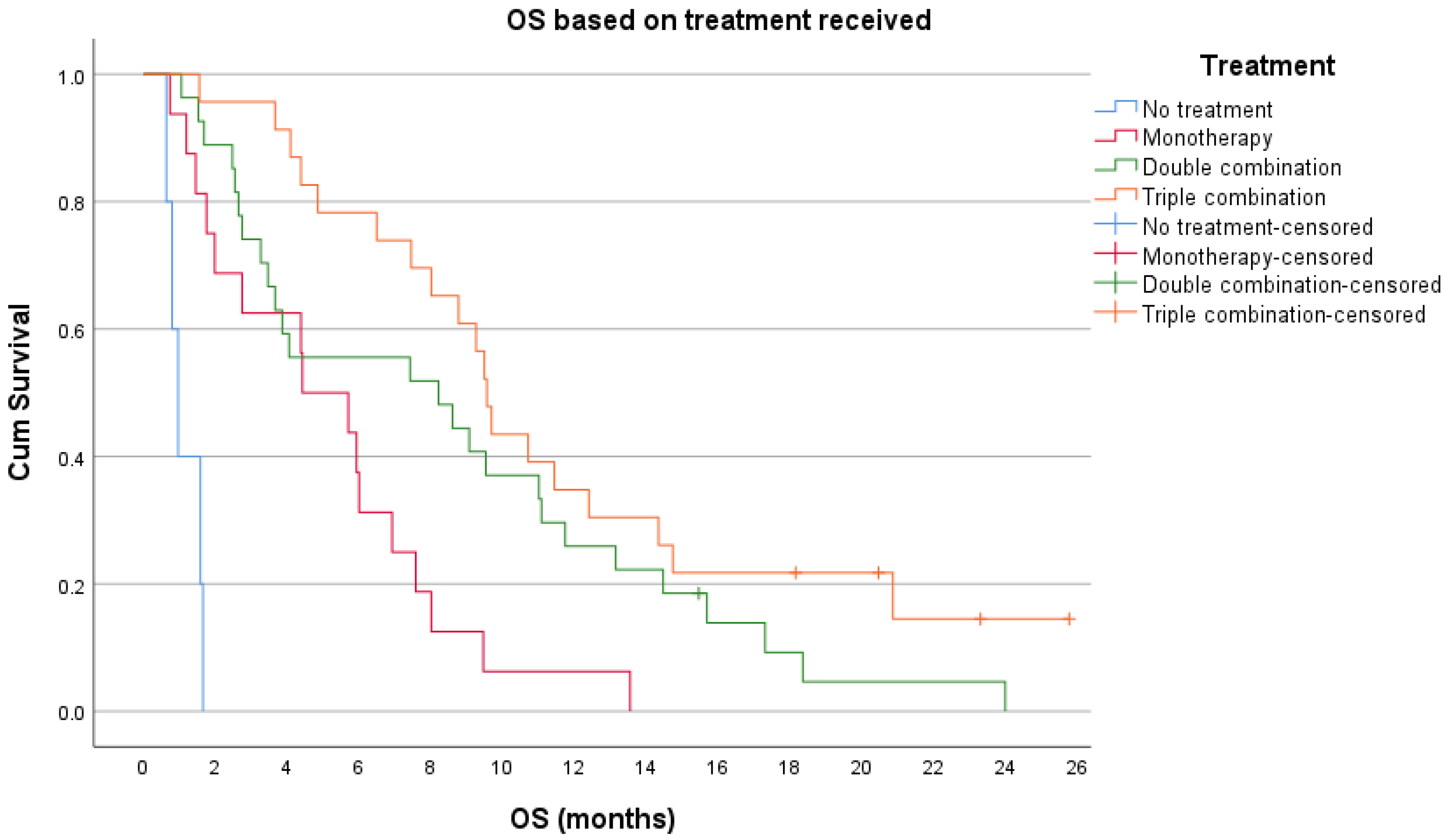 Cancers 15 00738 g0a5 Cancers 15 00738 g0a5