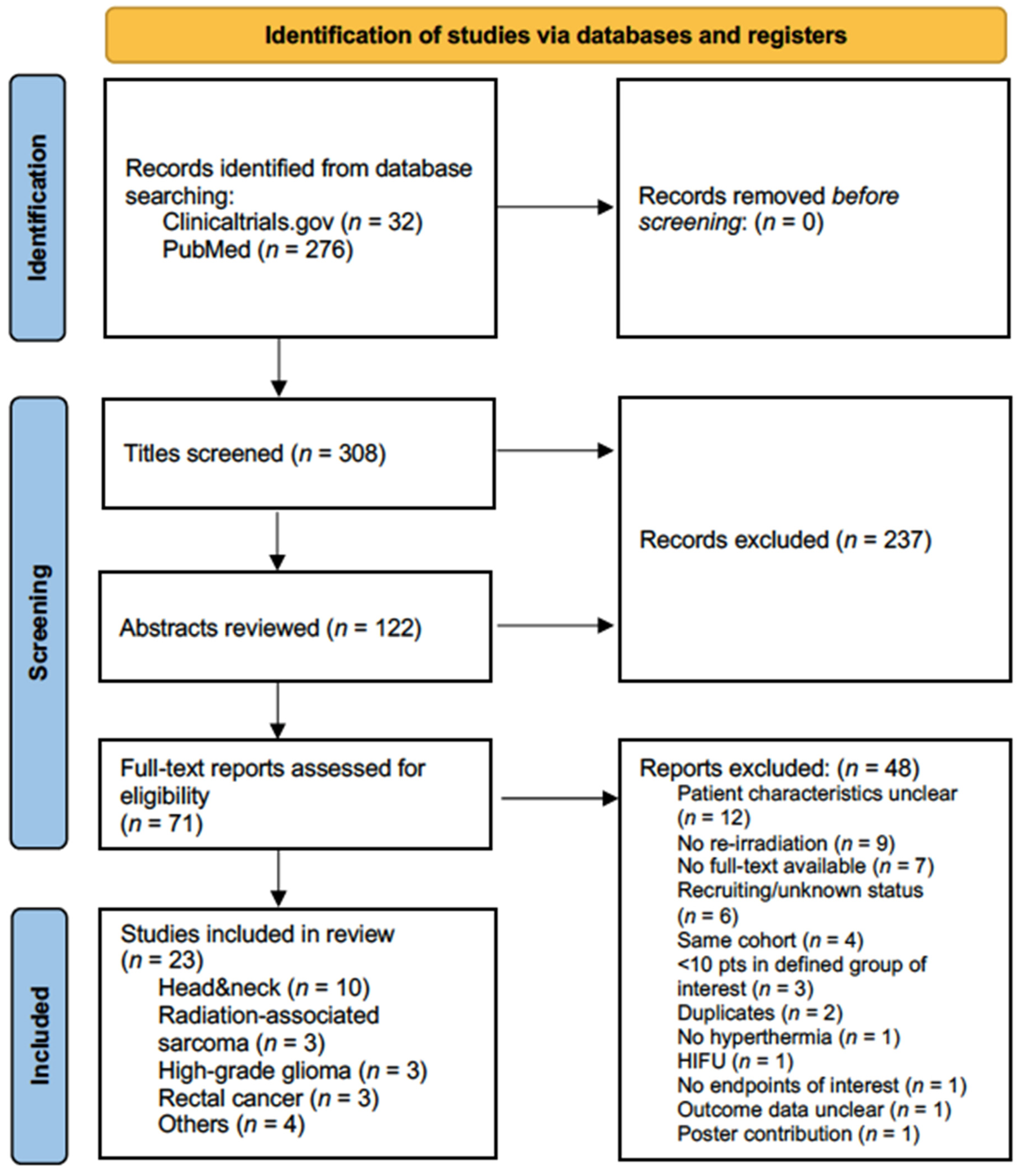 Cancers 15 00742 g001 Cancers 15 00742 g001
