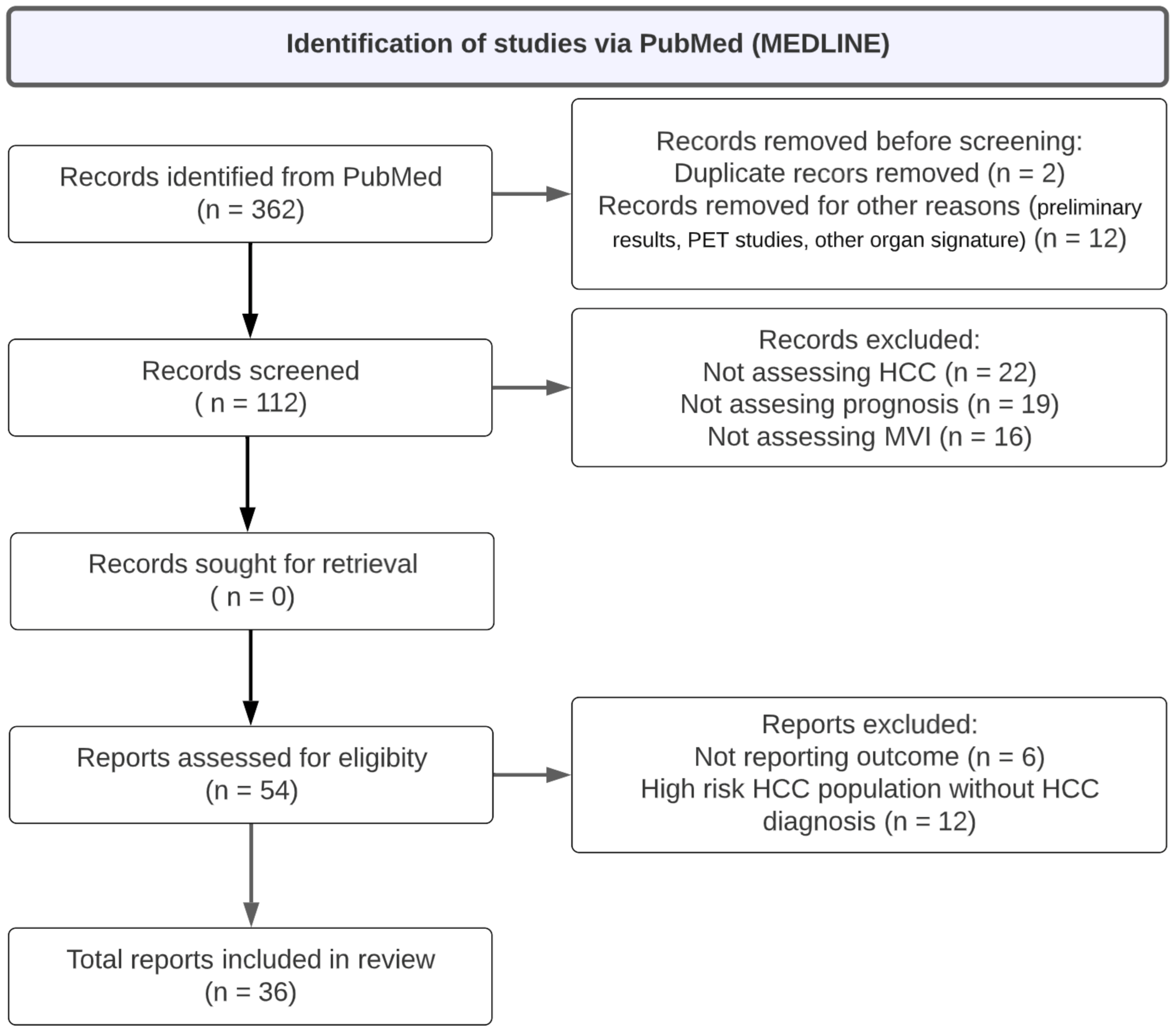 Cancers 15 00743 g001