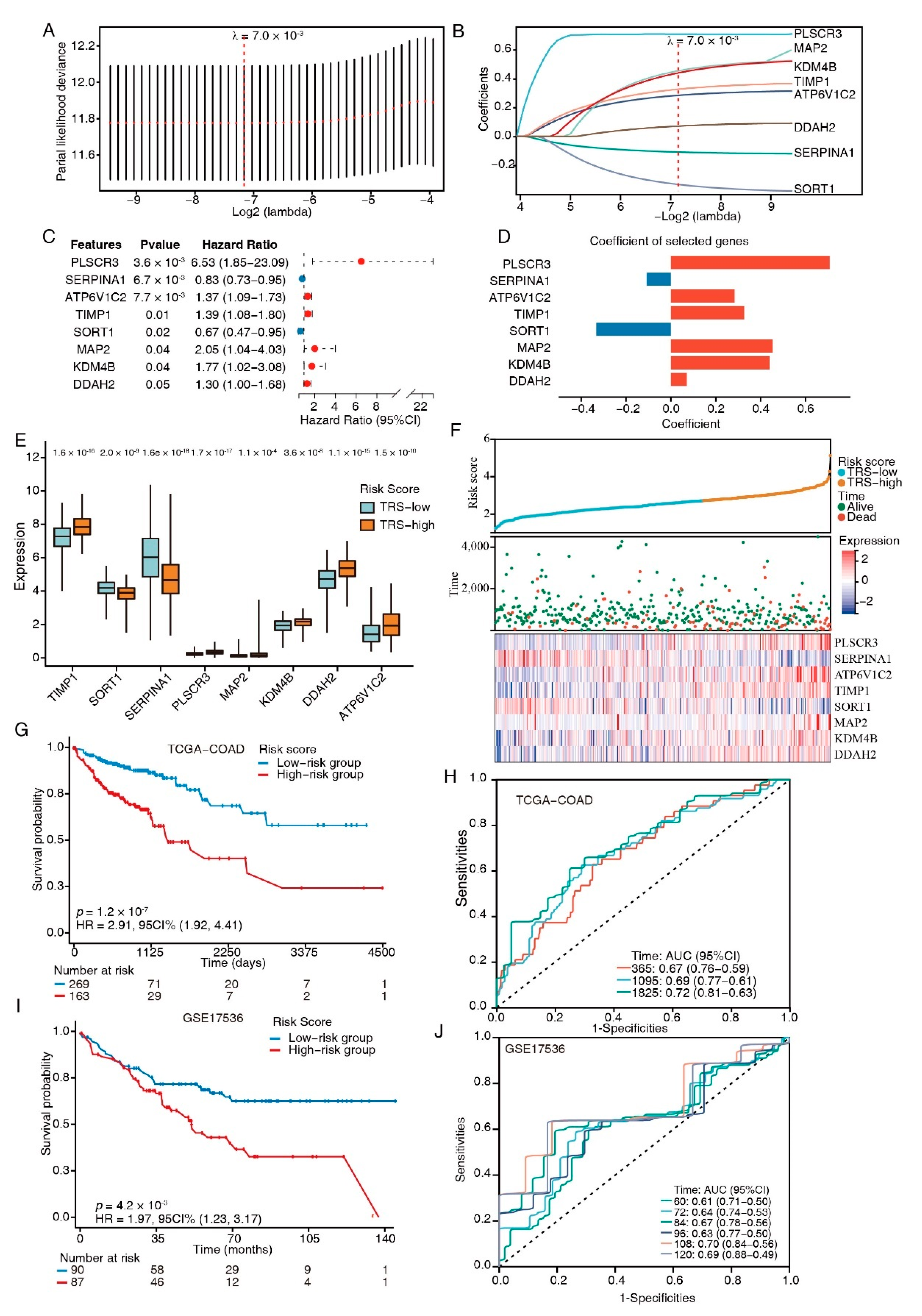 Cancers 15 00744 g004 Cancers 15 00744 g004