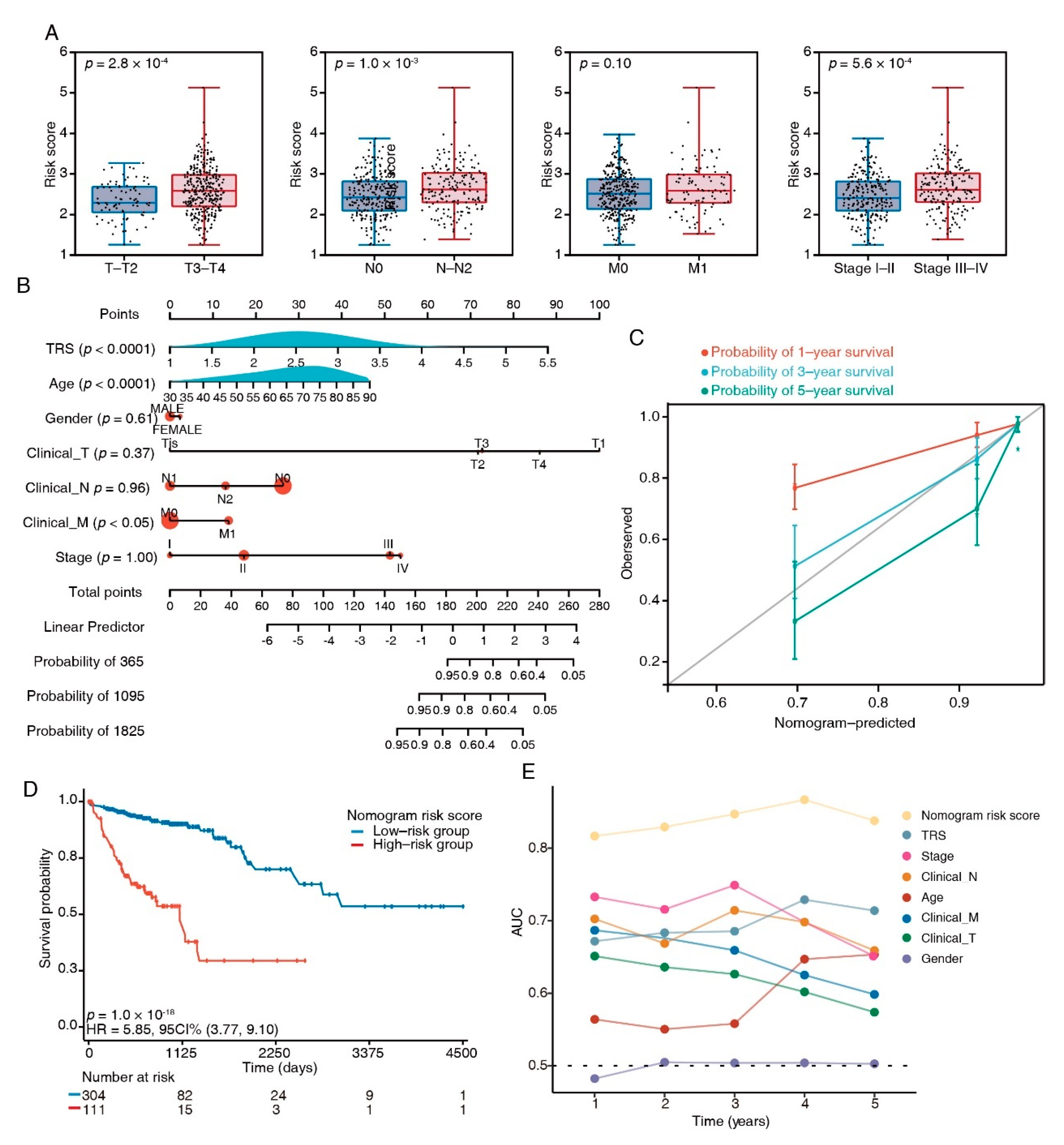 Cancers 15 00744 g006 Cancers 15 00744 g006