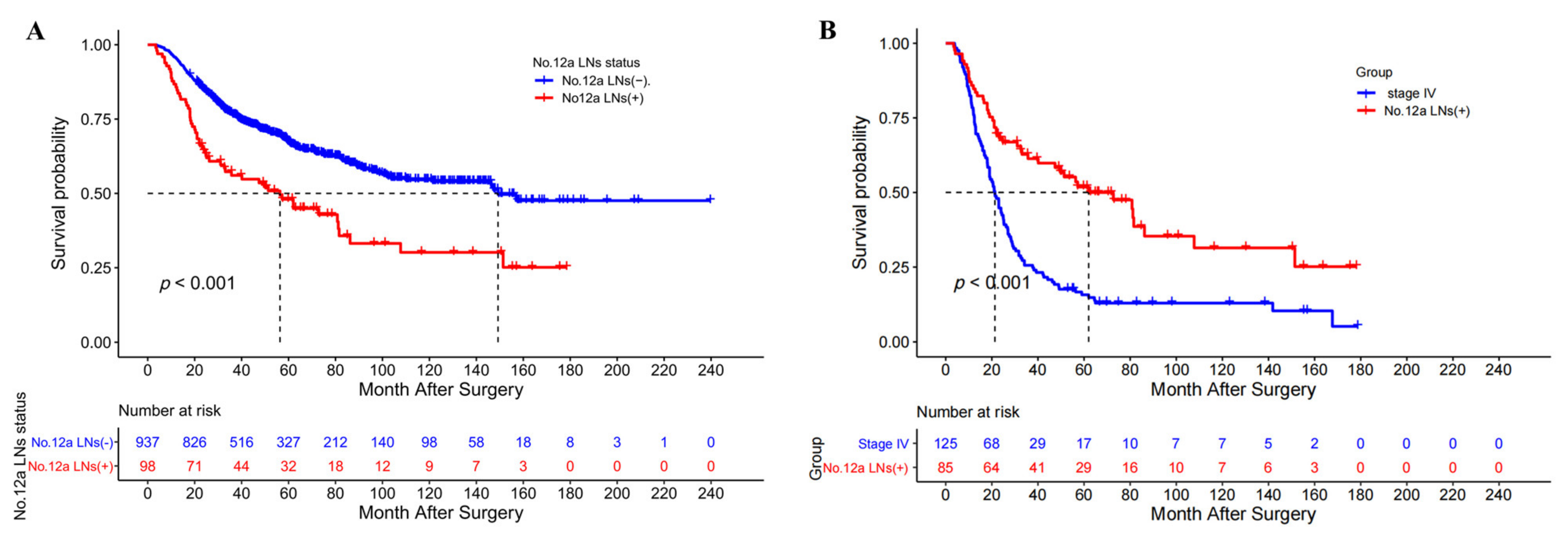 Cancers 15 00749 g001 Cancers 15 00749 g001