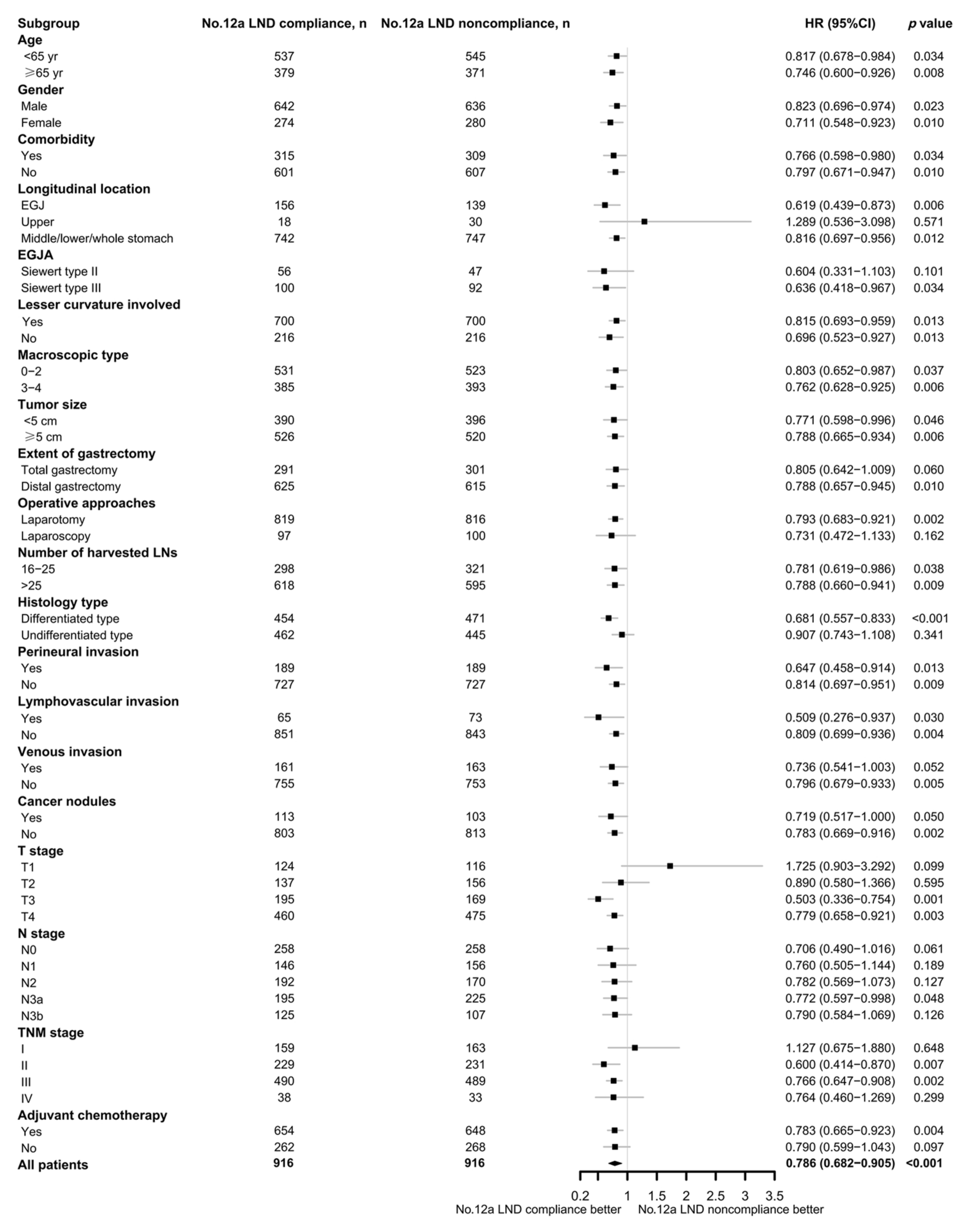 Cancers 15 00749 g003 Cancers 15 00749 g003
