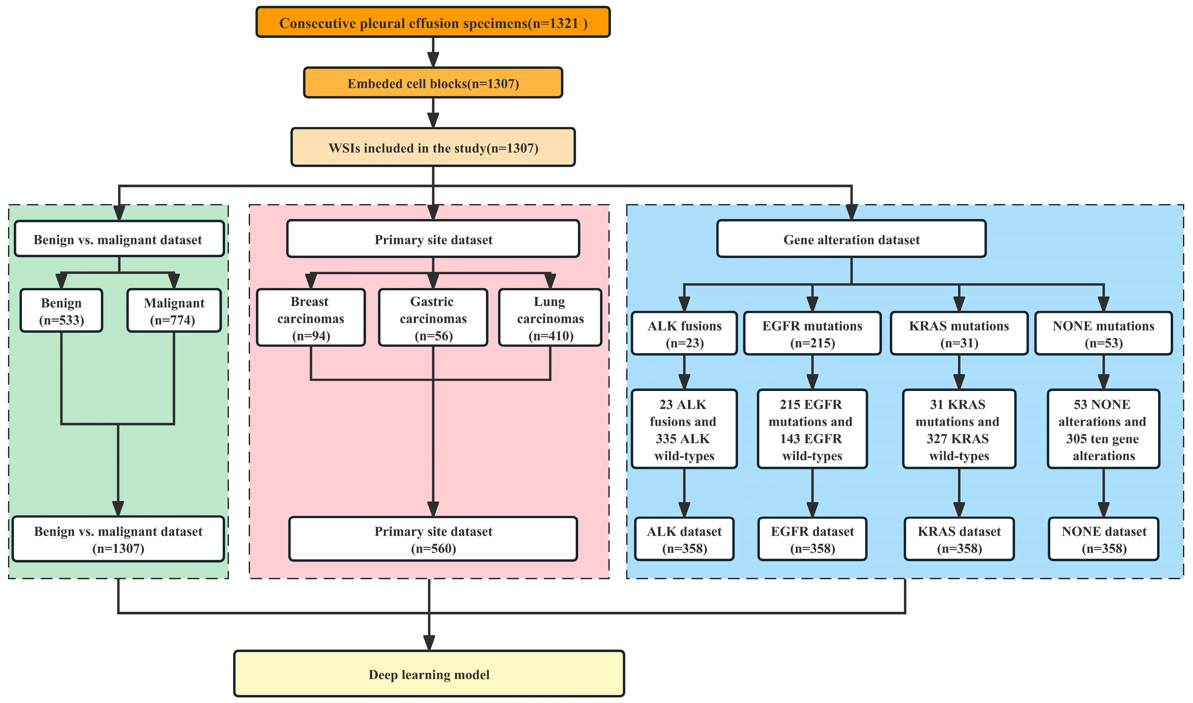 Machine Learning Based Classification of Microsatellite Variation