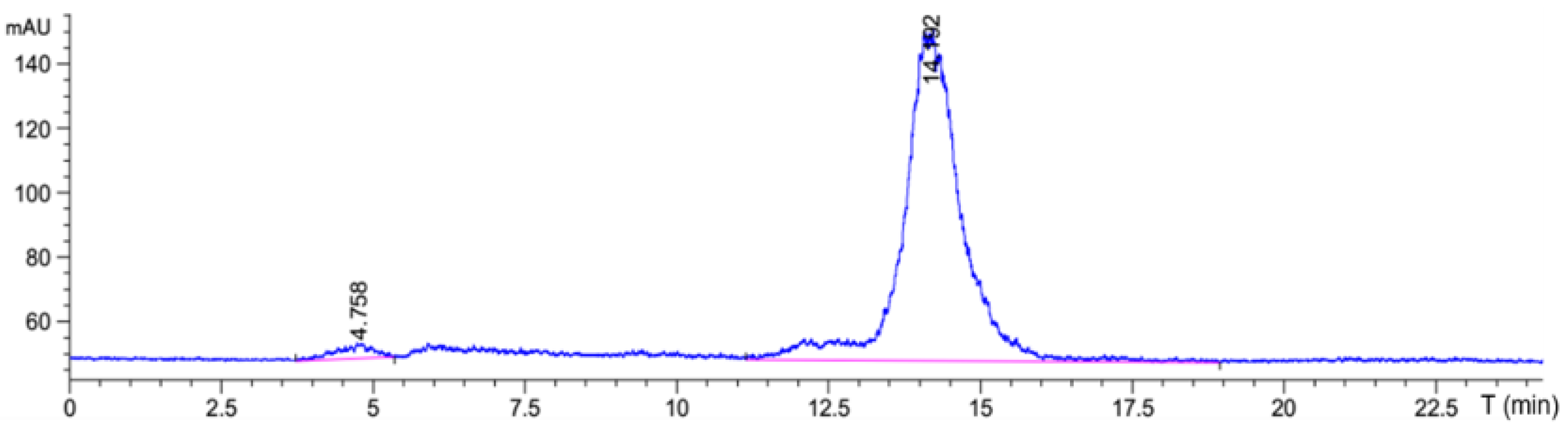 Cancers 15 00755 g003