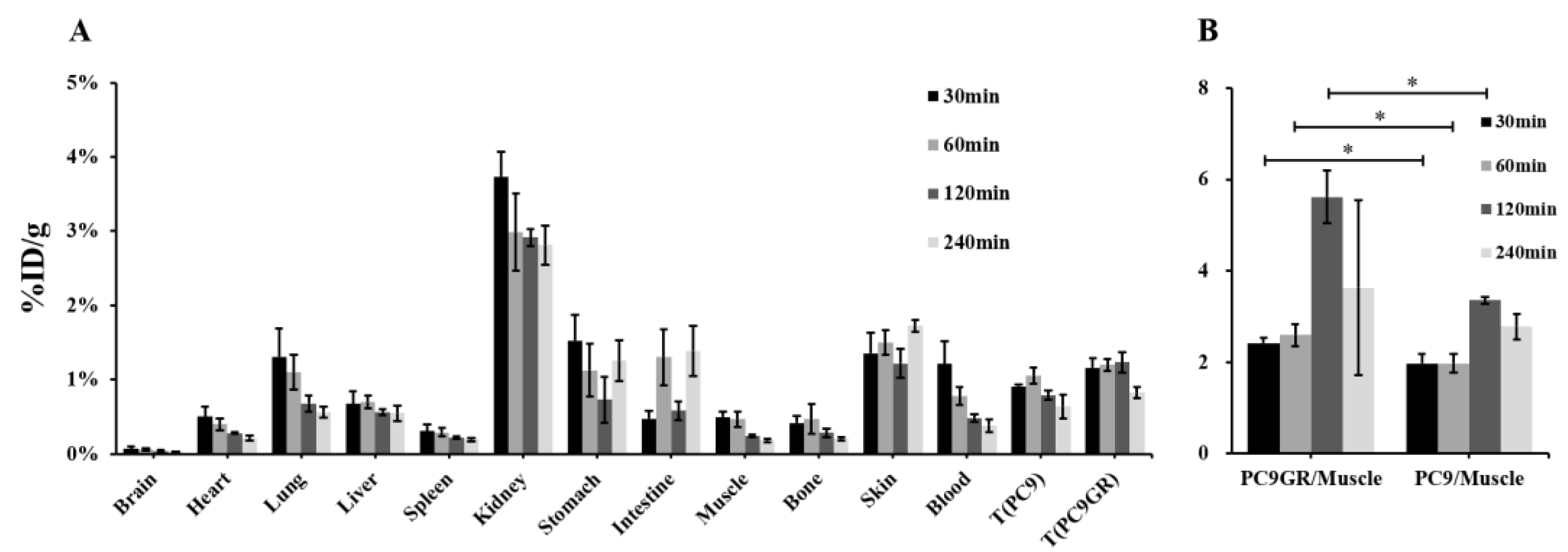 Cancers 15 00755 g008