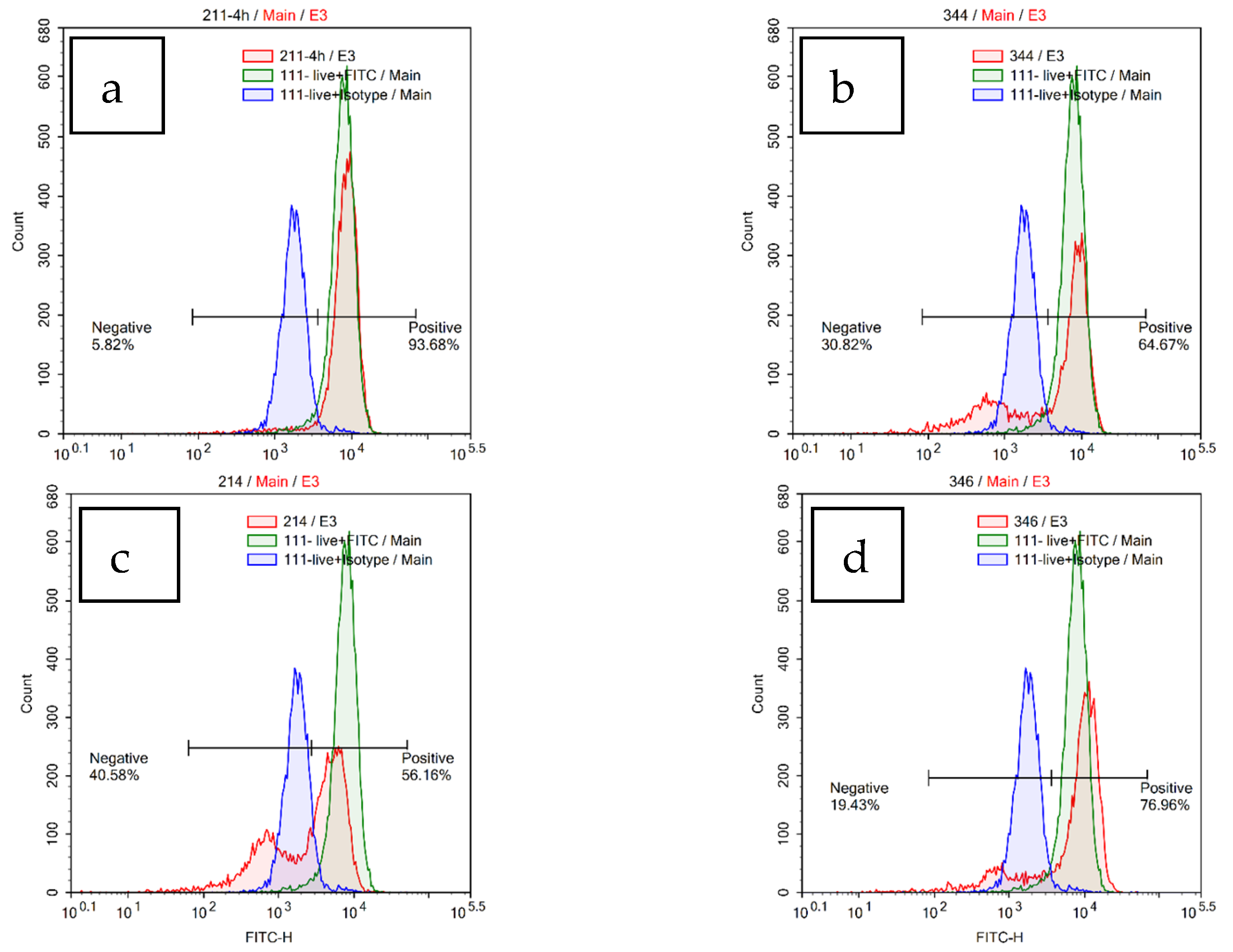 Cancers 15 00756 g002