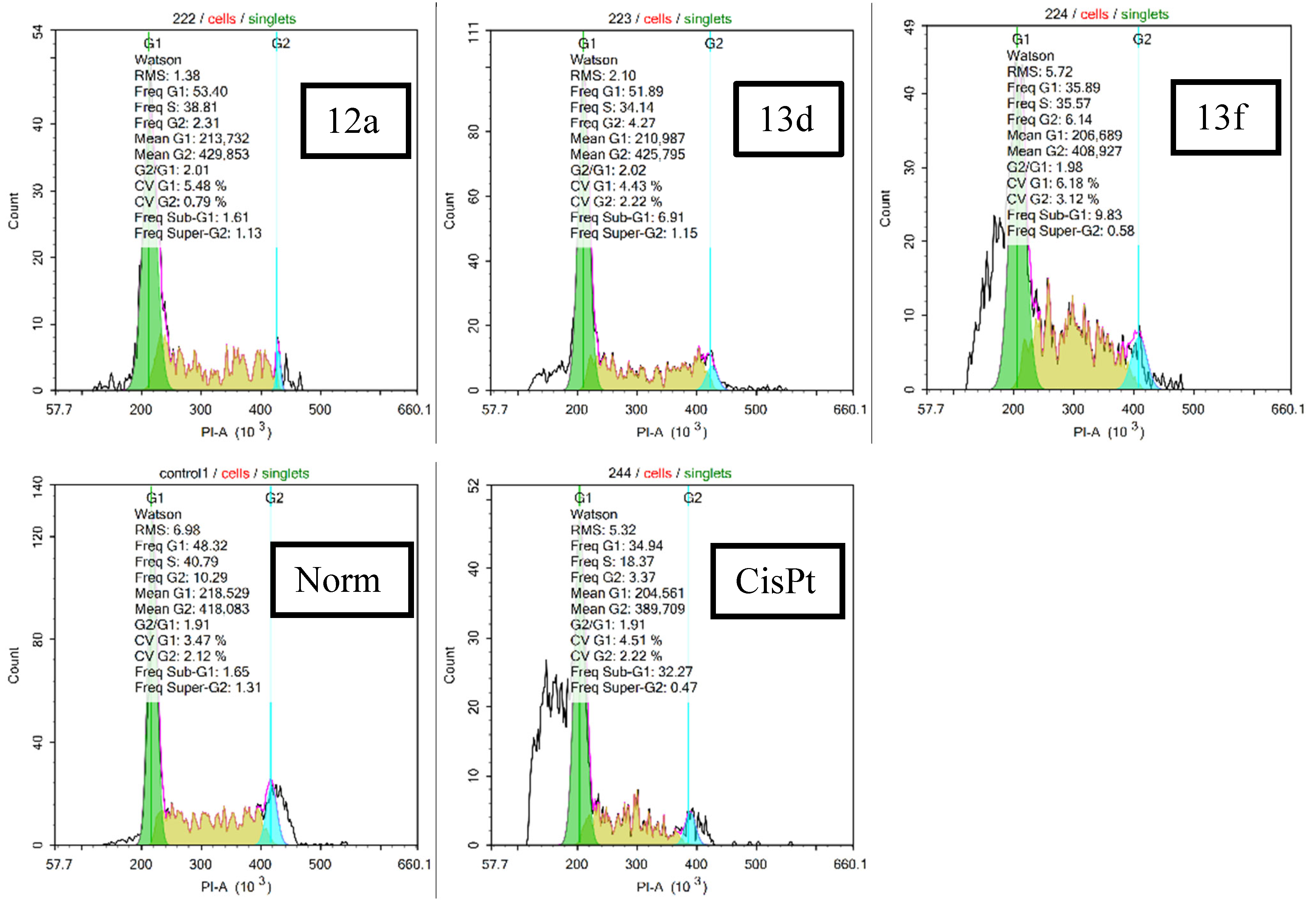 Cancers 15 00756 g003a