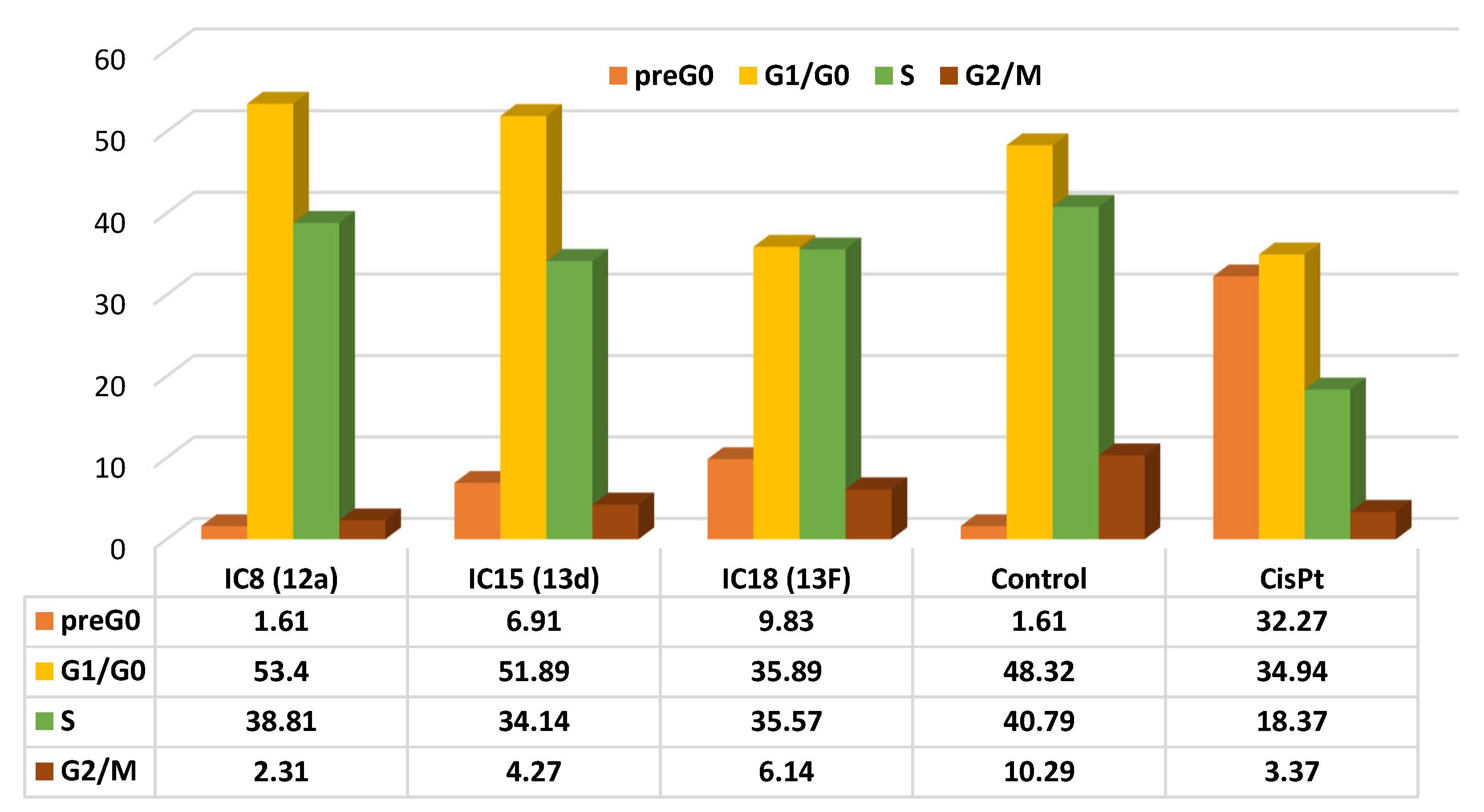 Cancers 15 00756 g003b