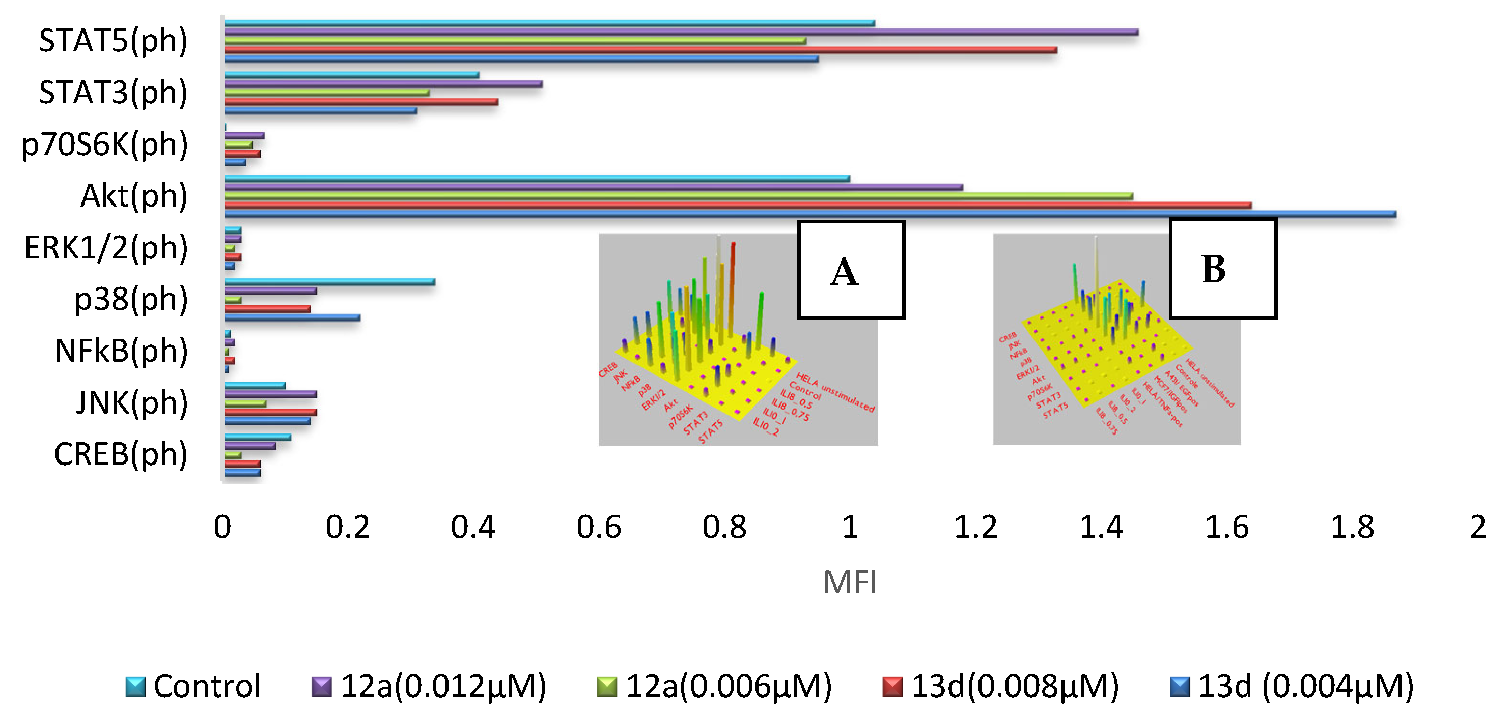 Cancers 15 00756 g004