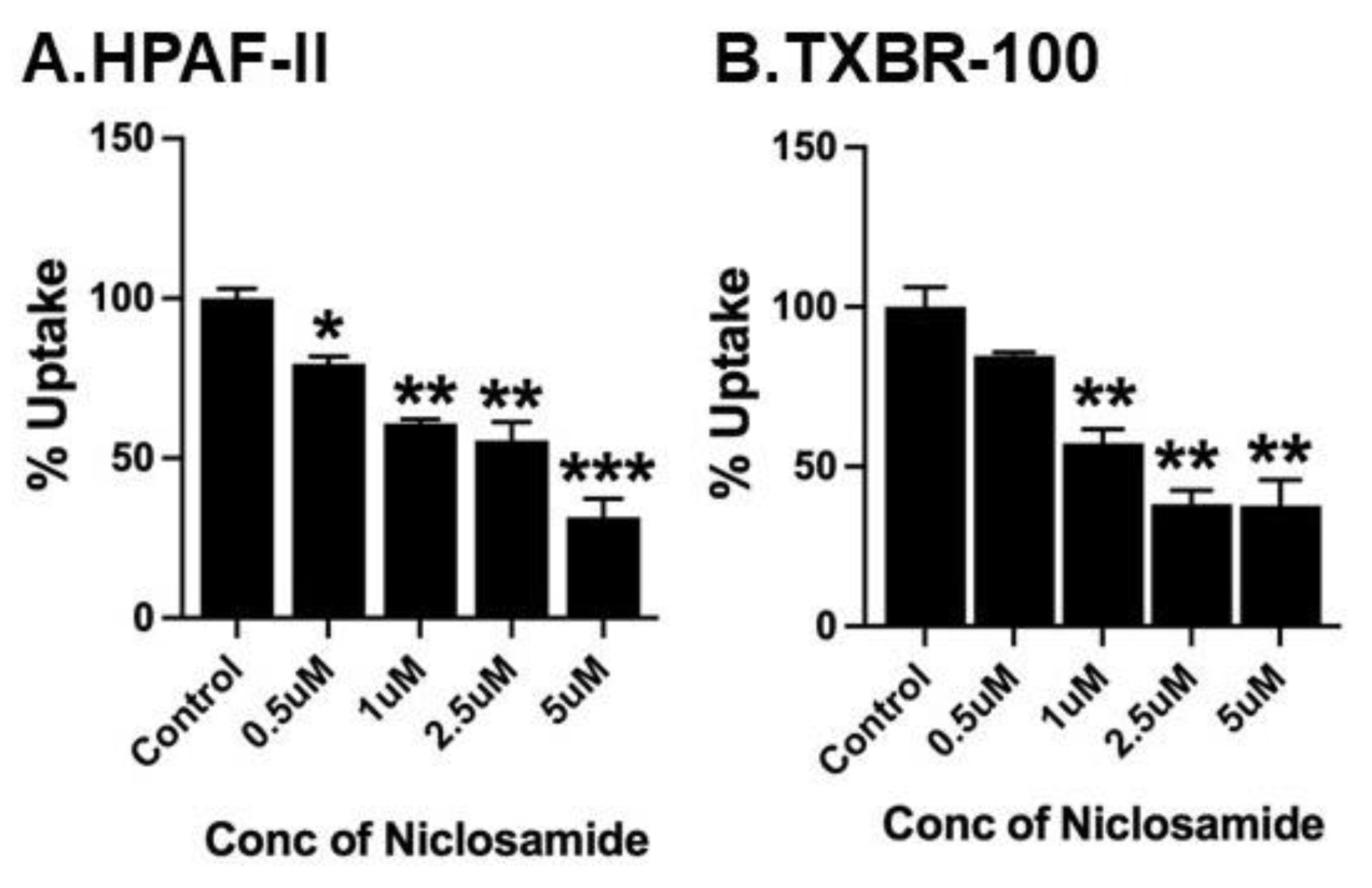 Cancers 15 00759 g006 Cancers 15 00759 g006