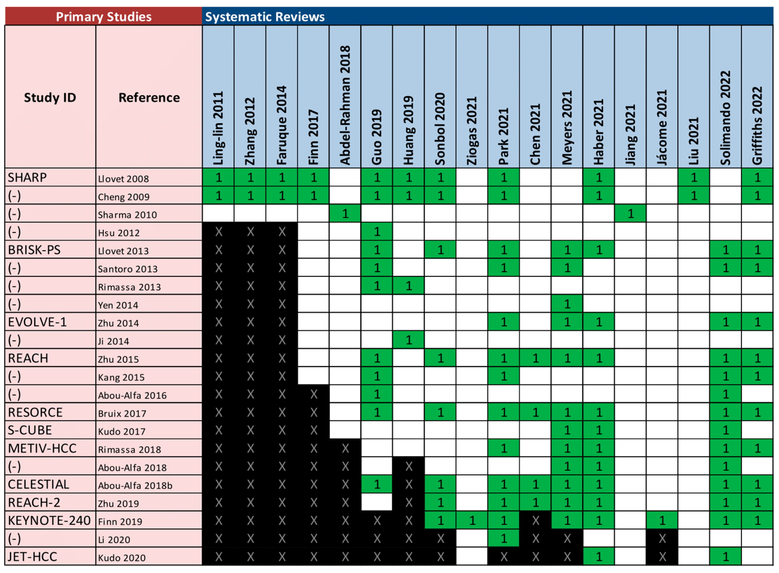 Cancers 15 00766 g002