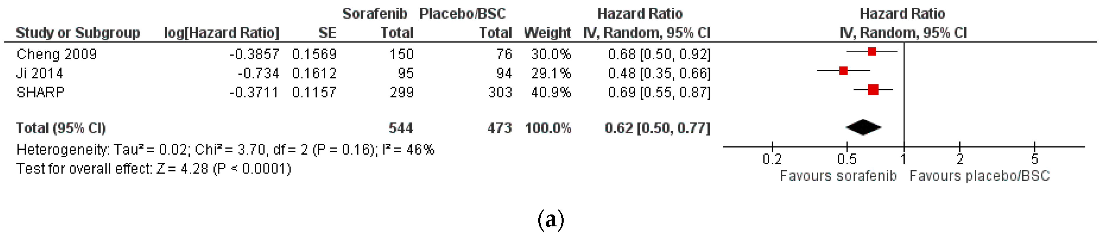 Cancers 15 00766 g004a