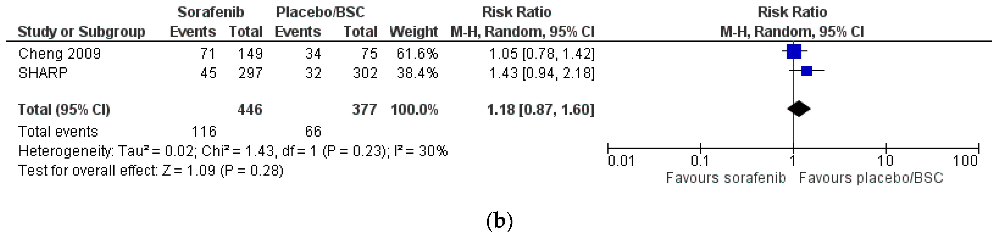 Cancers 15 00766 g004b