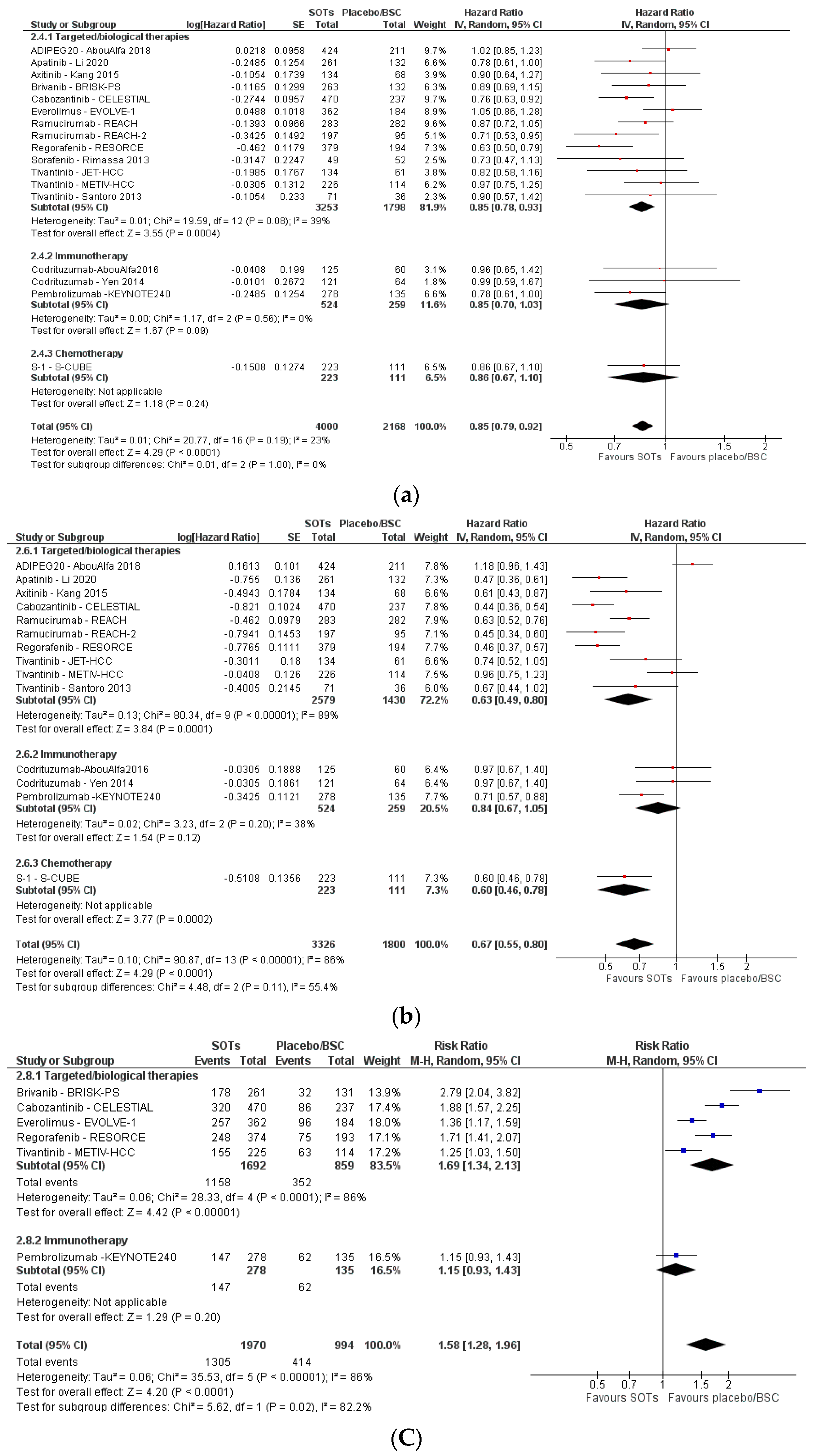 Cancers 15 00766 g005