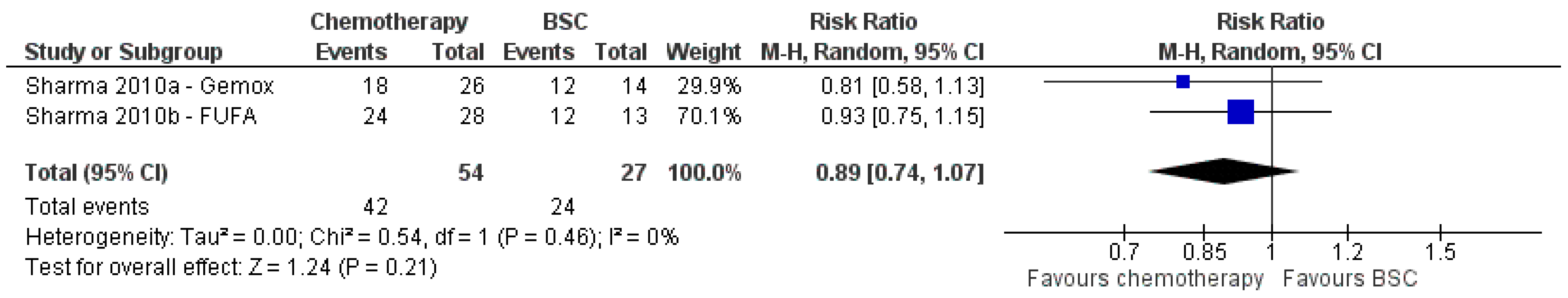 Cancers 15 00766 g006