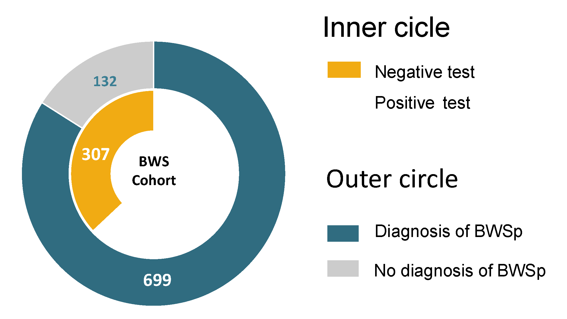 Cancers 15 00773 g001 Cancers 15 00773 g001