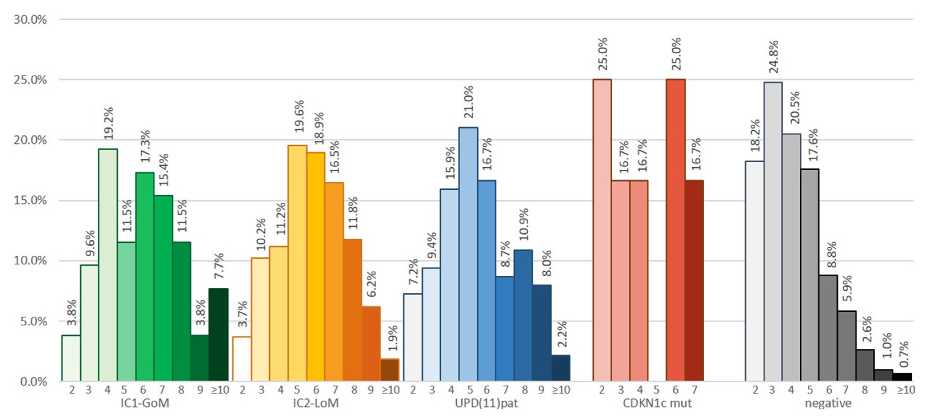 Cancers 15 00773 g002 Cancers 15 00773 g002