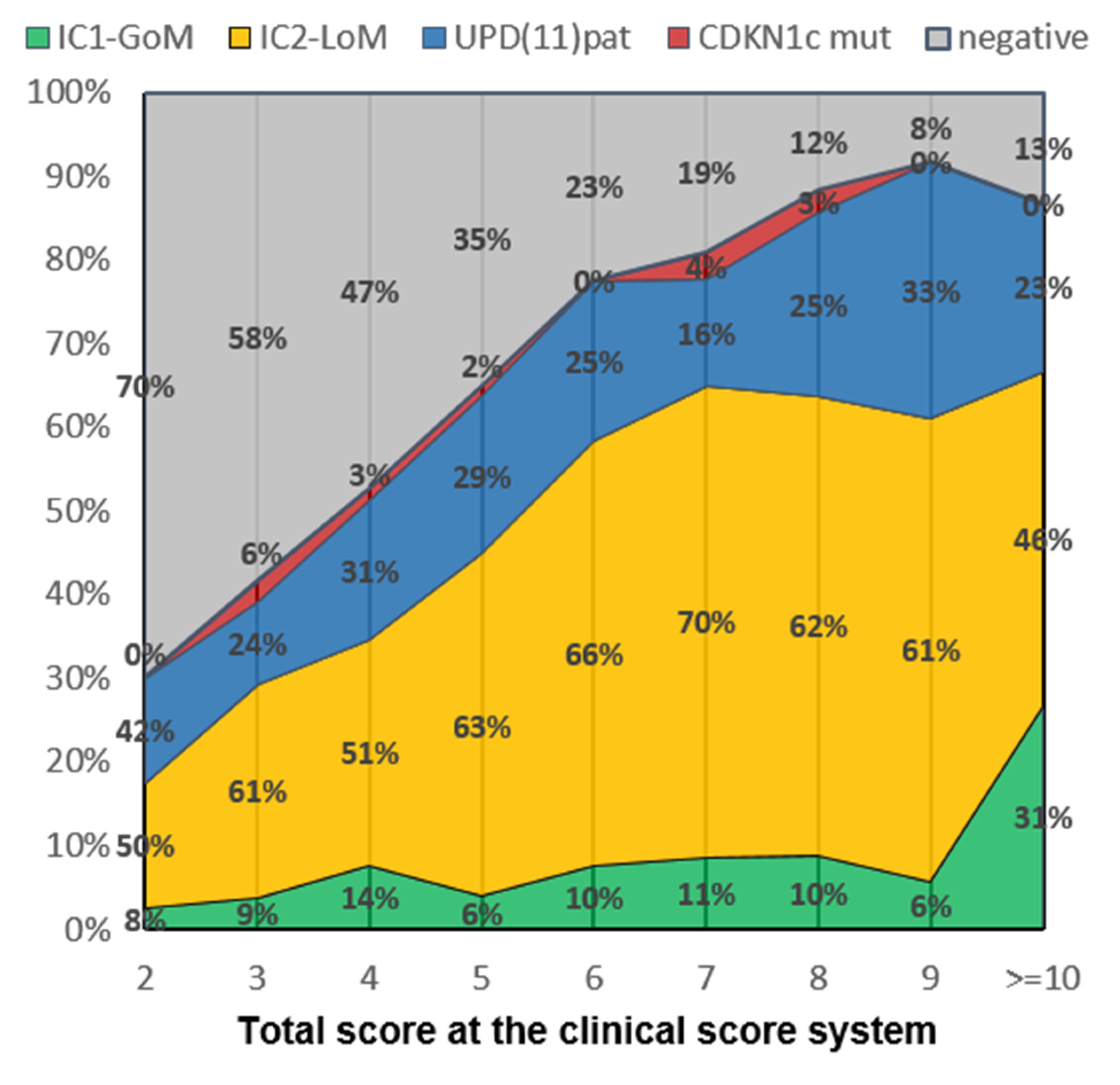 Cancers 15 00773 g003 Cancers 15 00773 g003