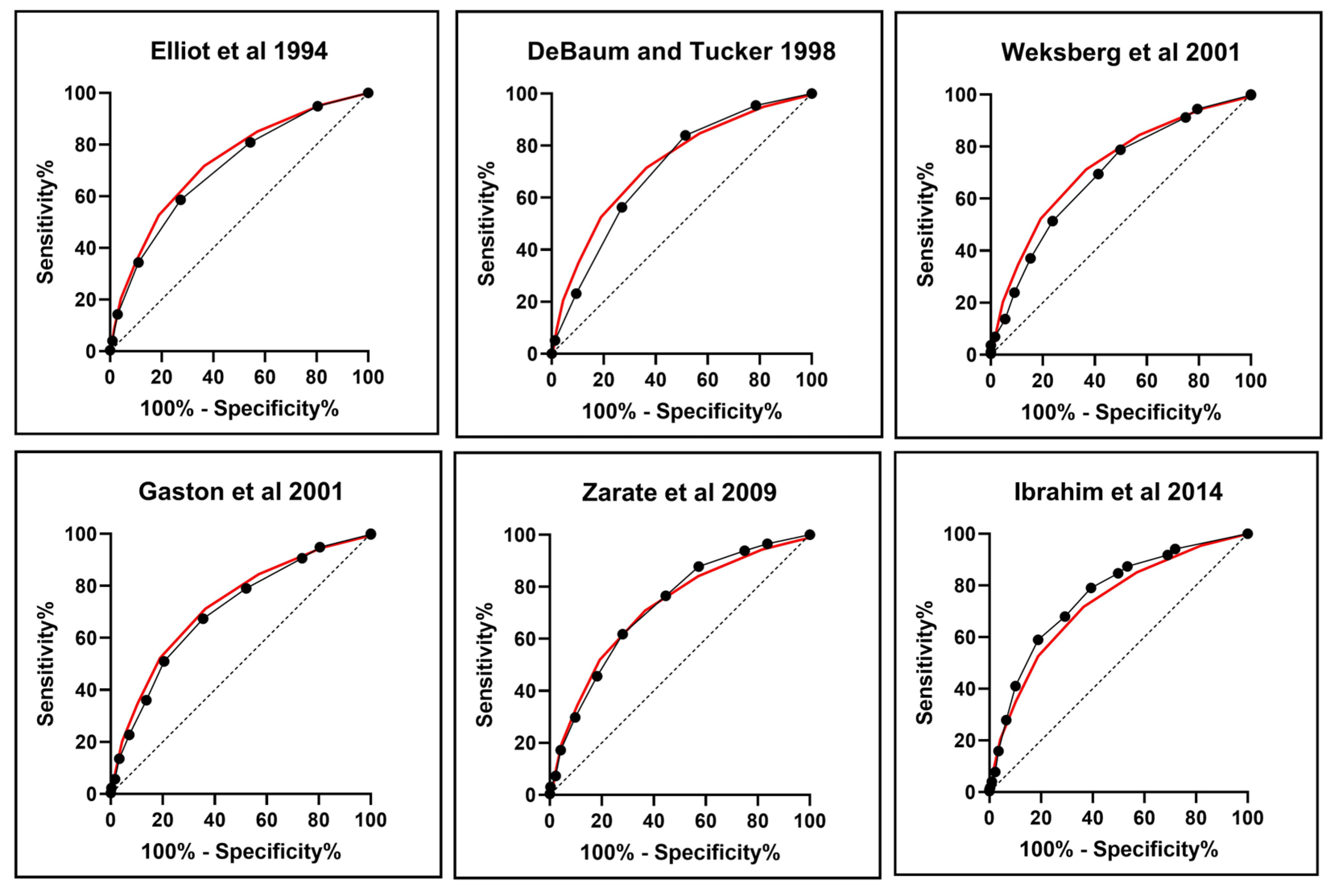Cancers 15 00773 g004 Cancers 15 00773 g004