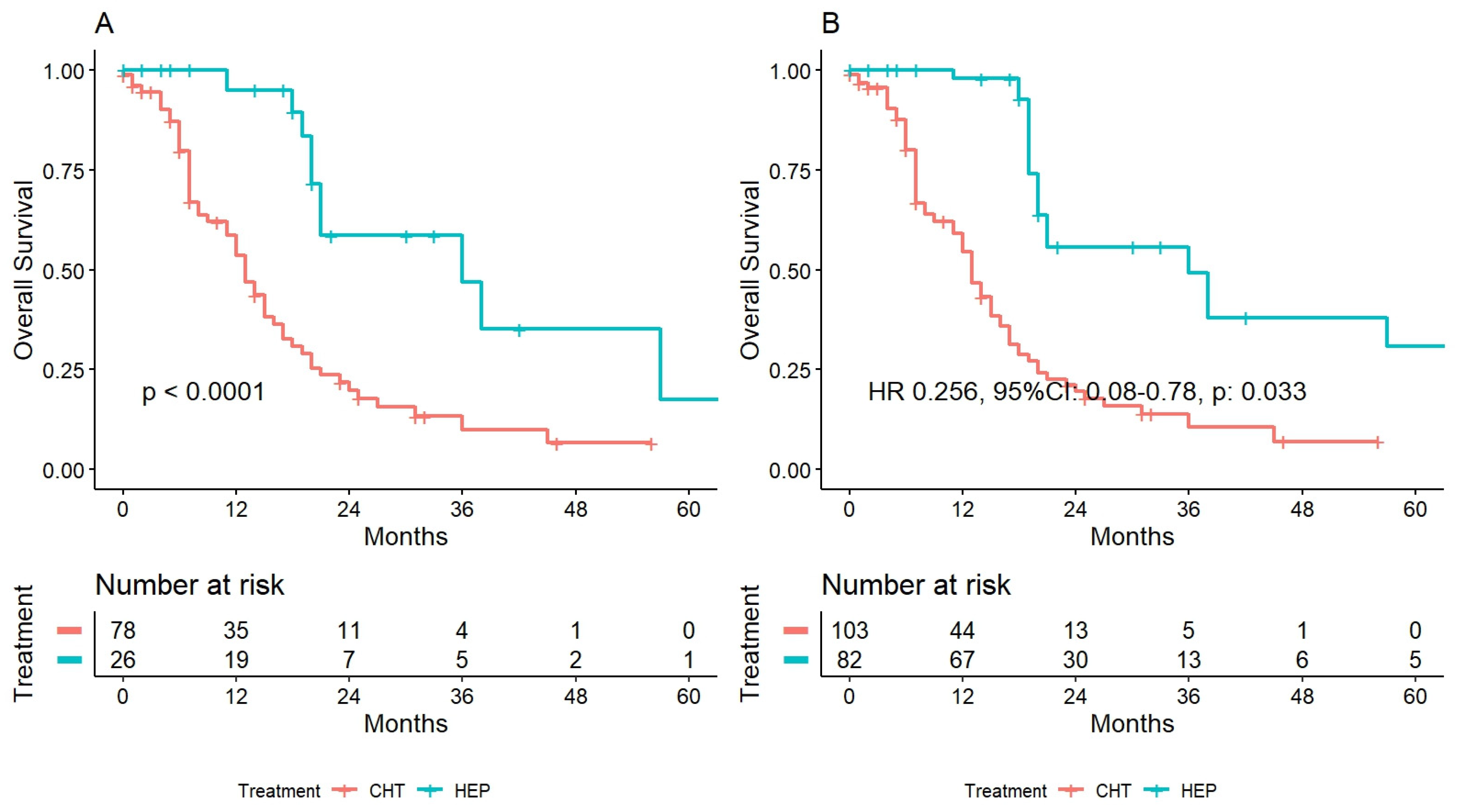 Cancers 15 00783 g001