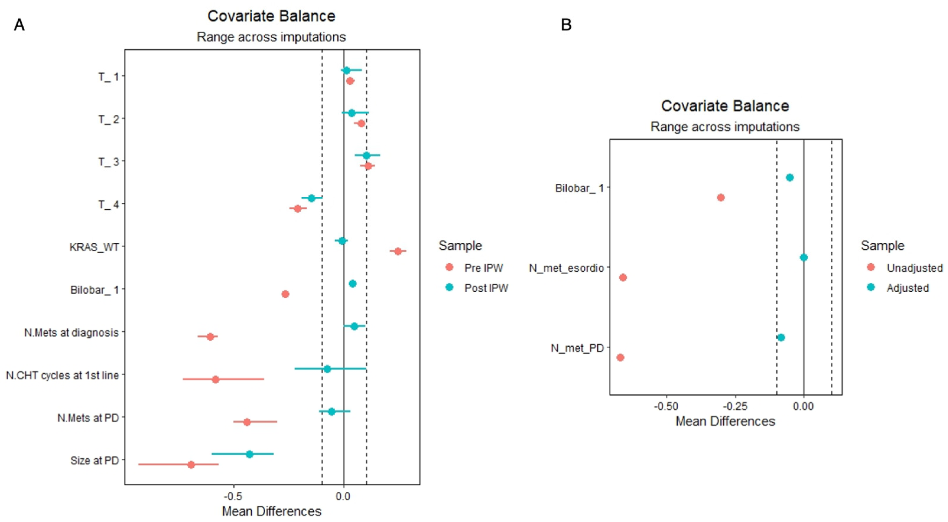 Cancers 15 00783 g002