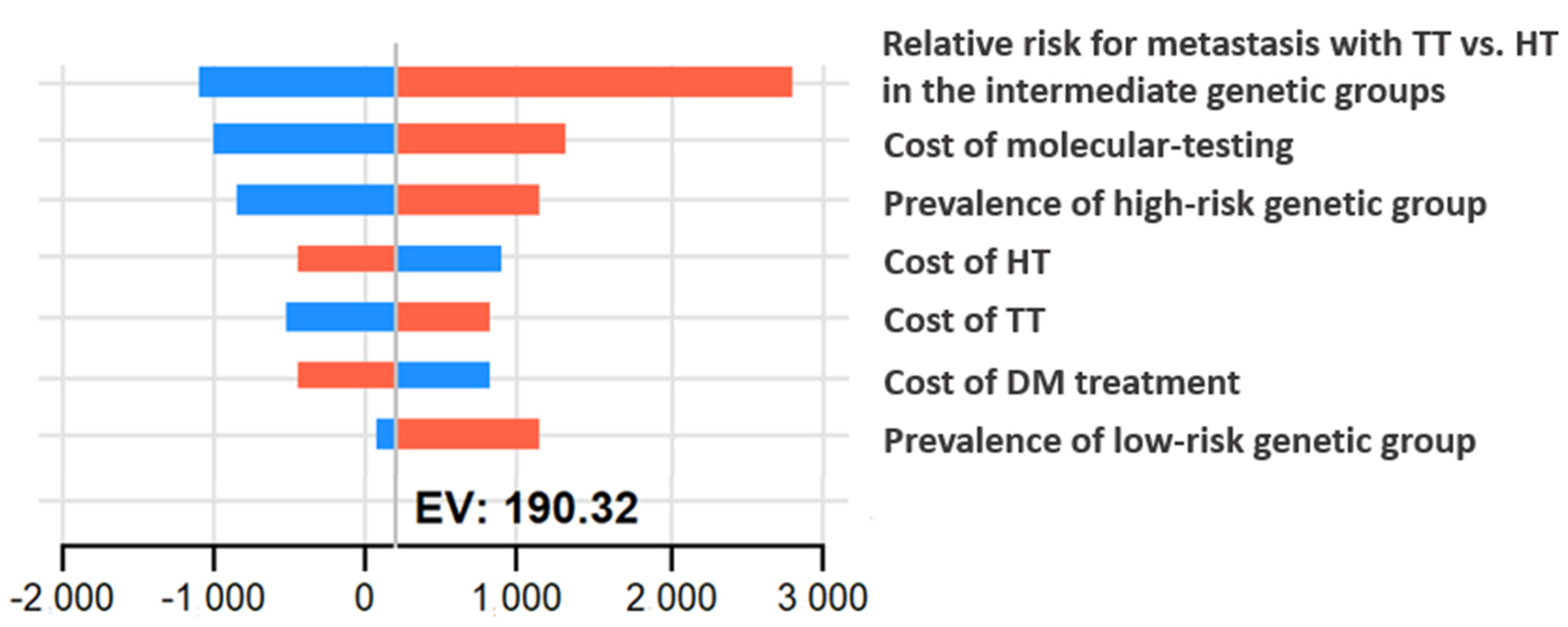 Cancers 15 00786 g002