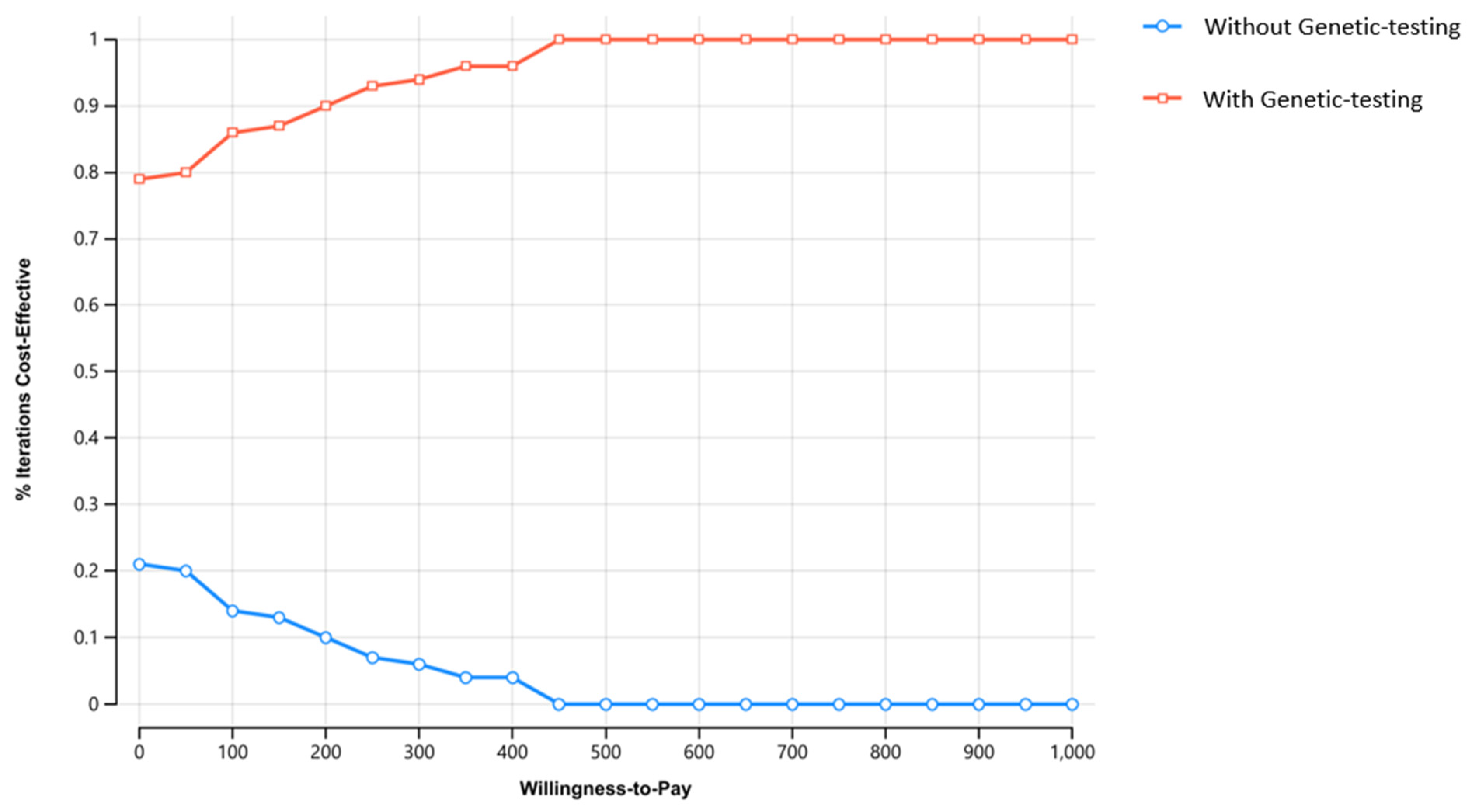 Cancers 15 00786 g004