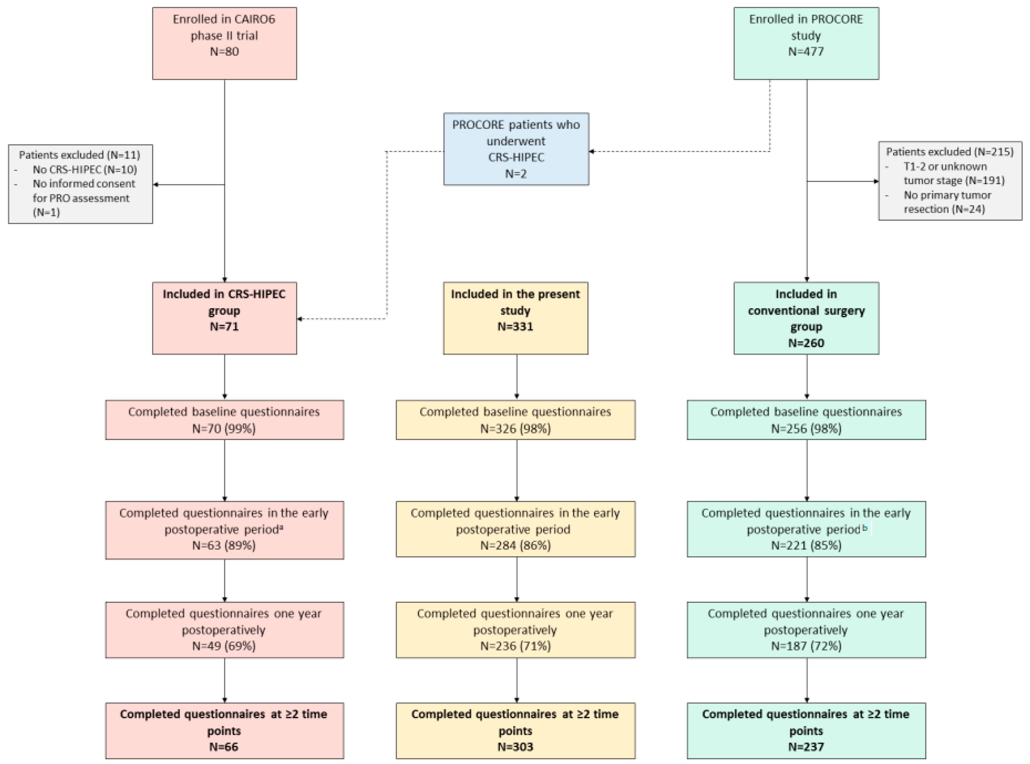 Cancers 15 00788 g001