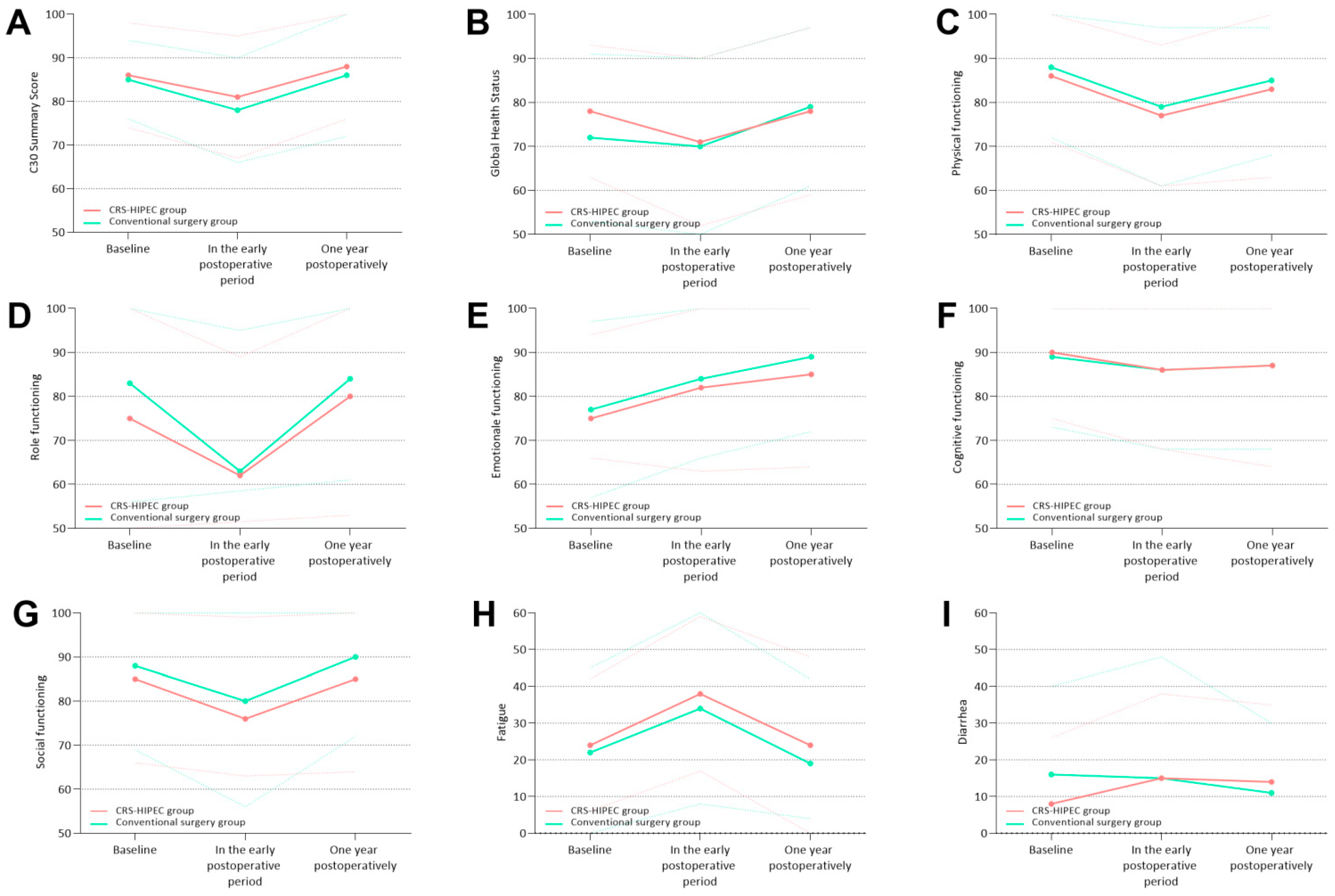 Cancers 15 00788 g002