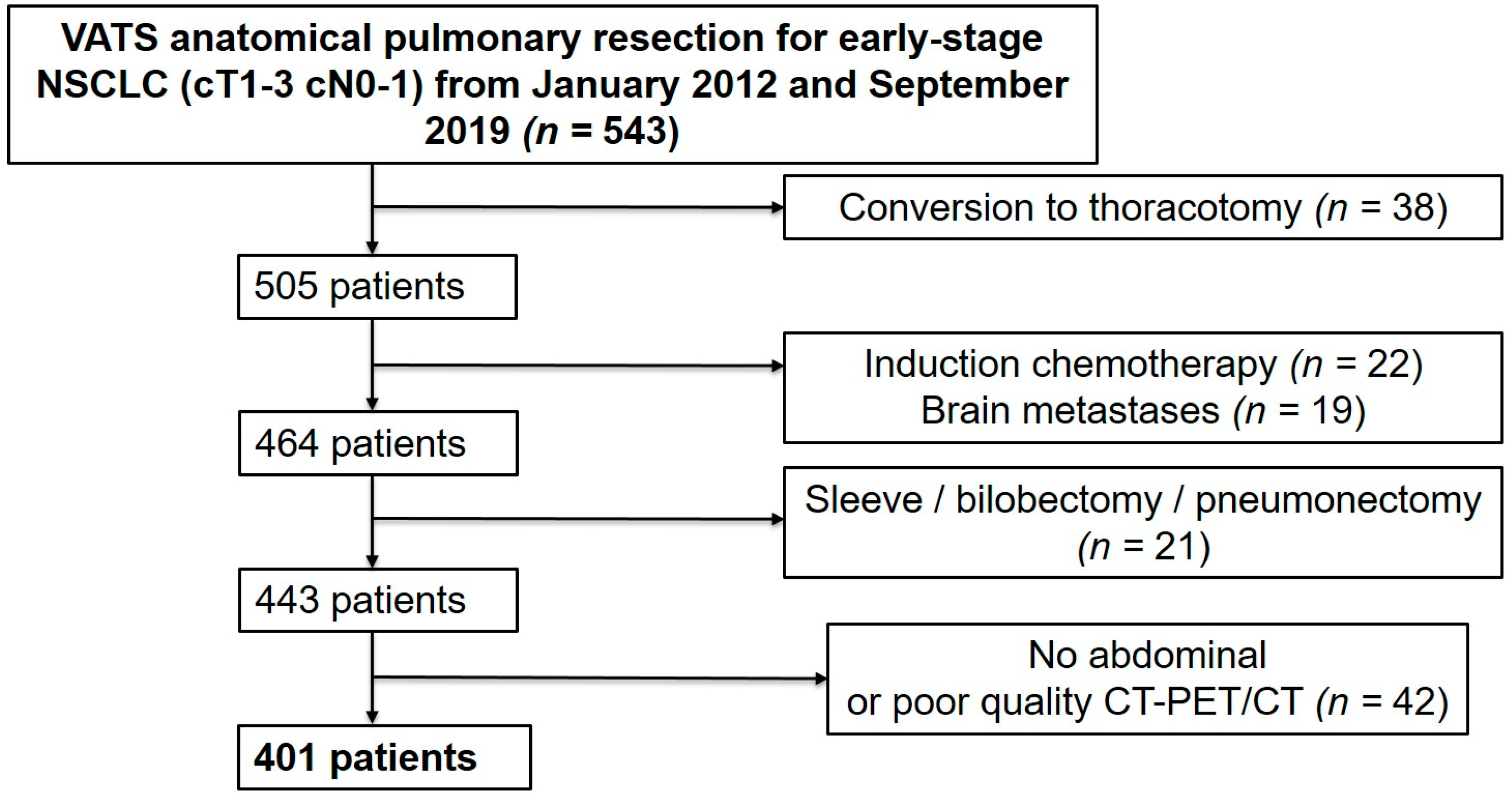 Cancers 15 00790 g001
