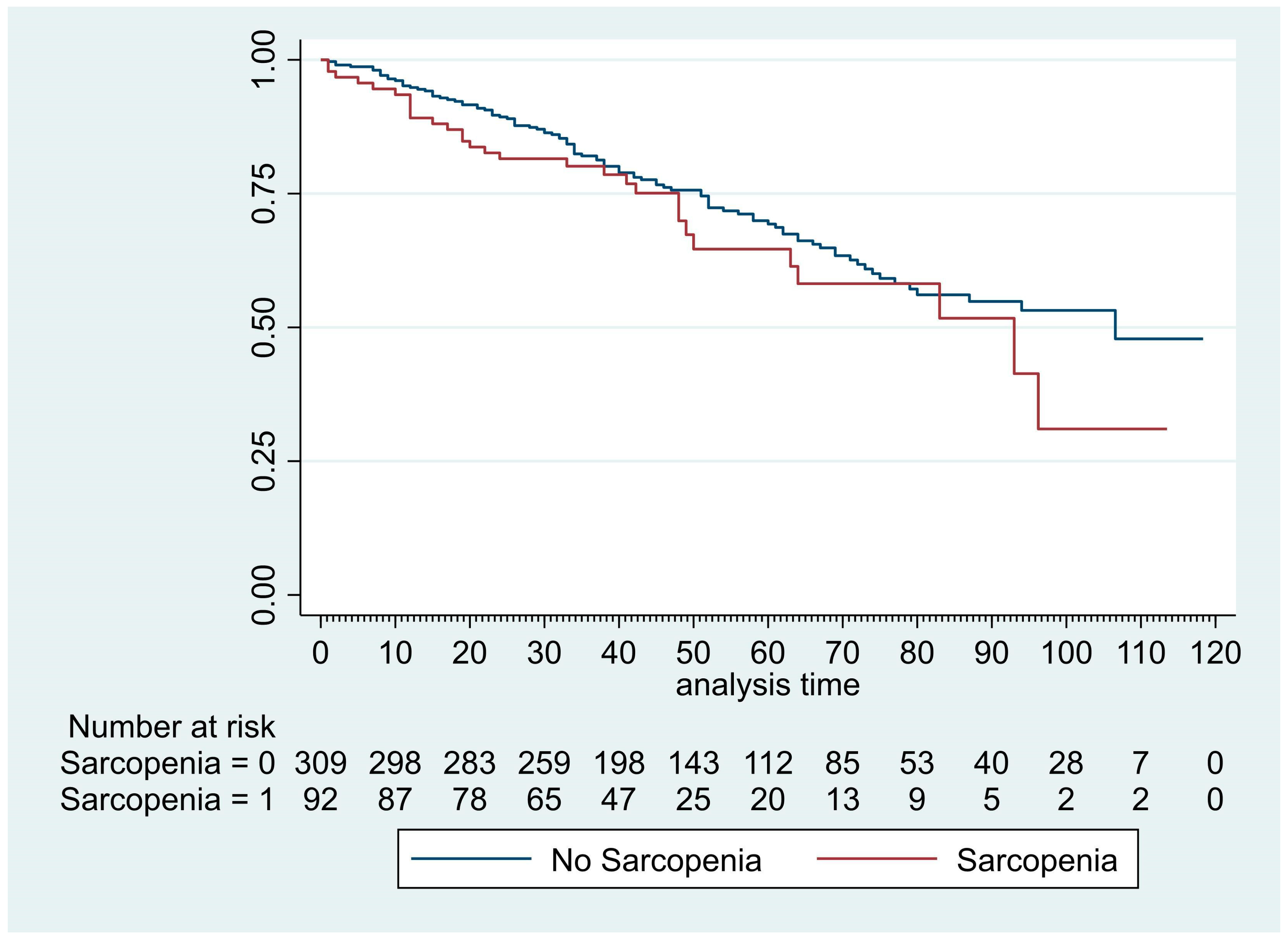 Cancers 15 00790 g003