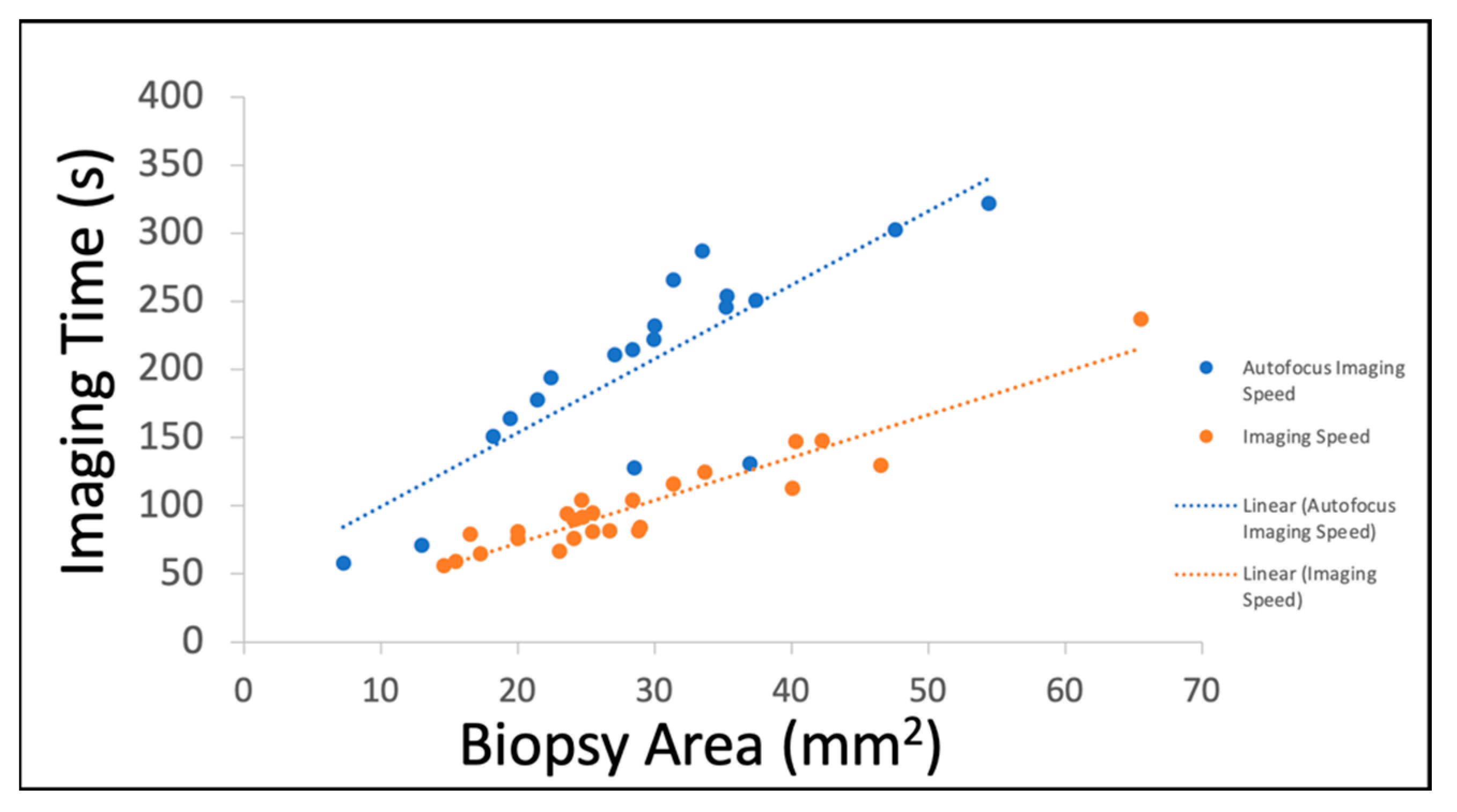 Cancers 15 00792 g003