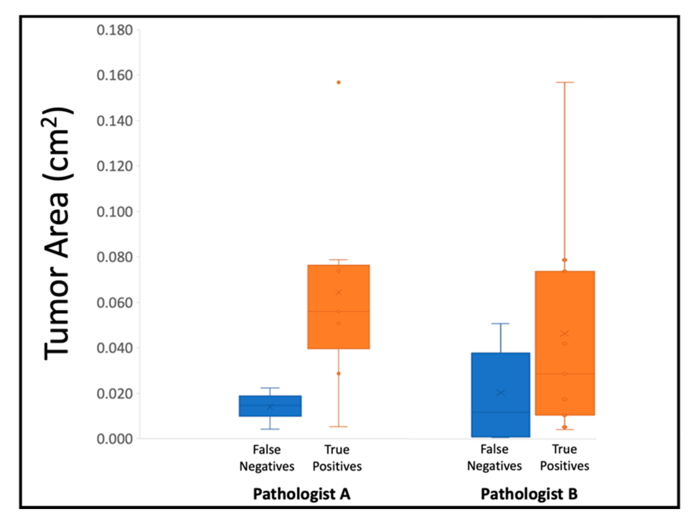 Cancers 15 00792 g004