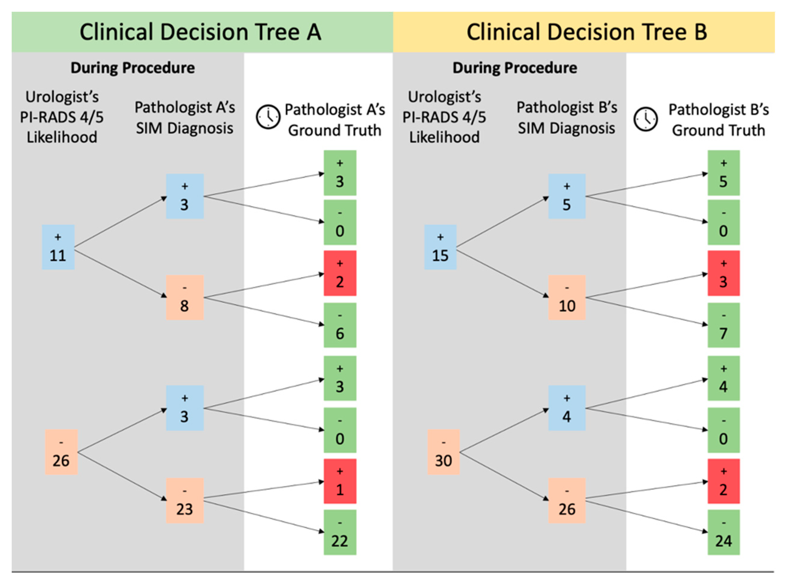 Cancers 15 00792 g005