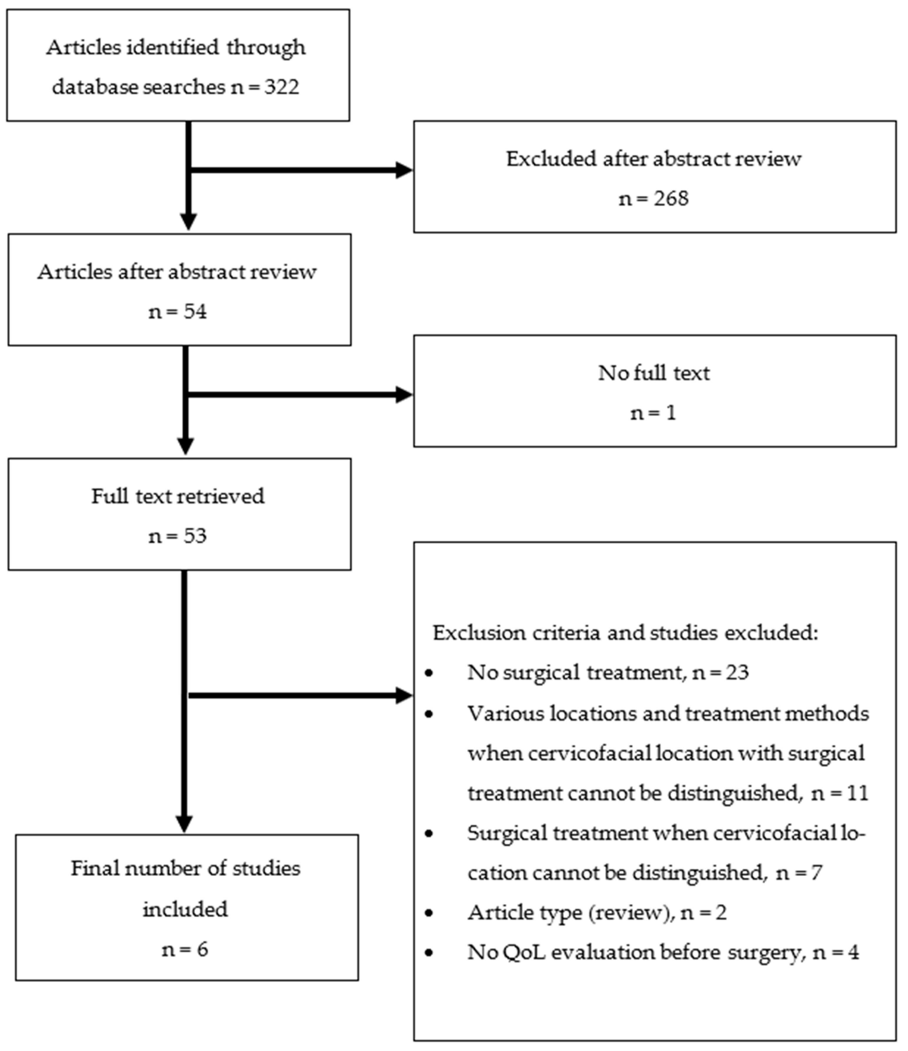 Cancers 15 00801 g001 Cancers 15 00801 g001