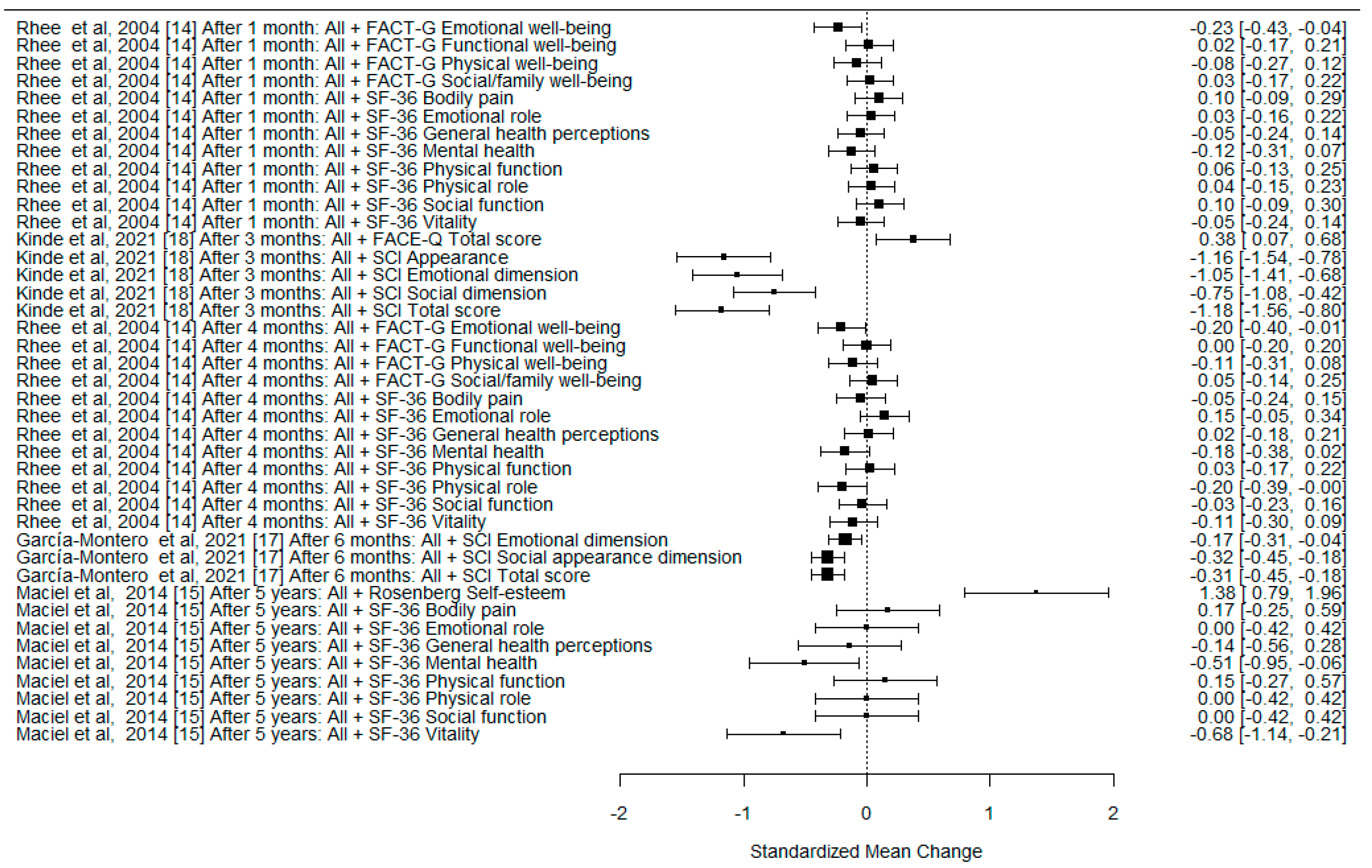 Cancers 15 00801 g002 Cancers 15 00801 g002