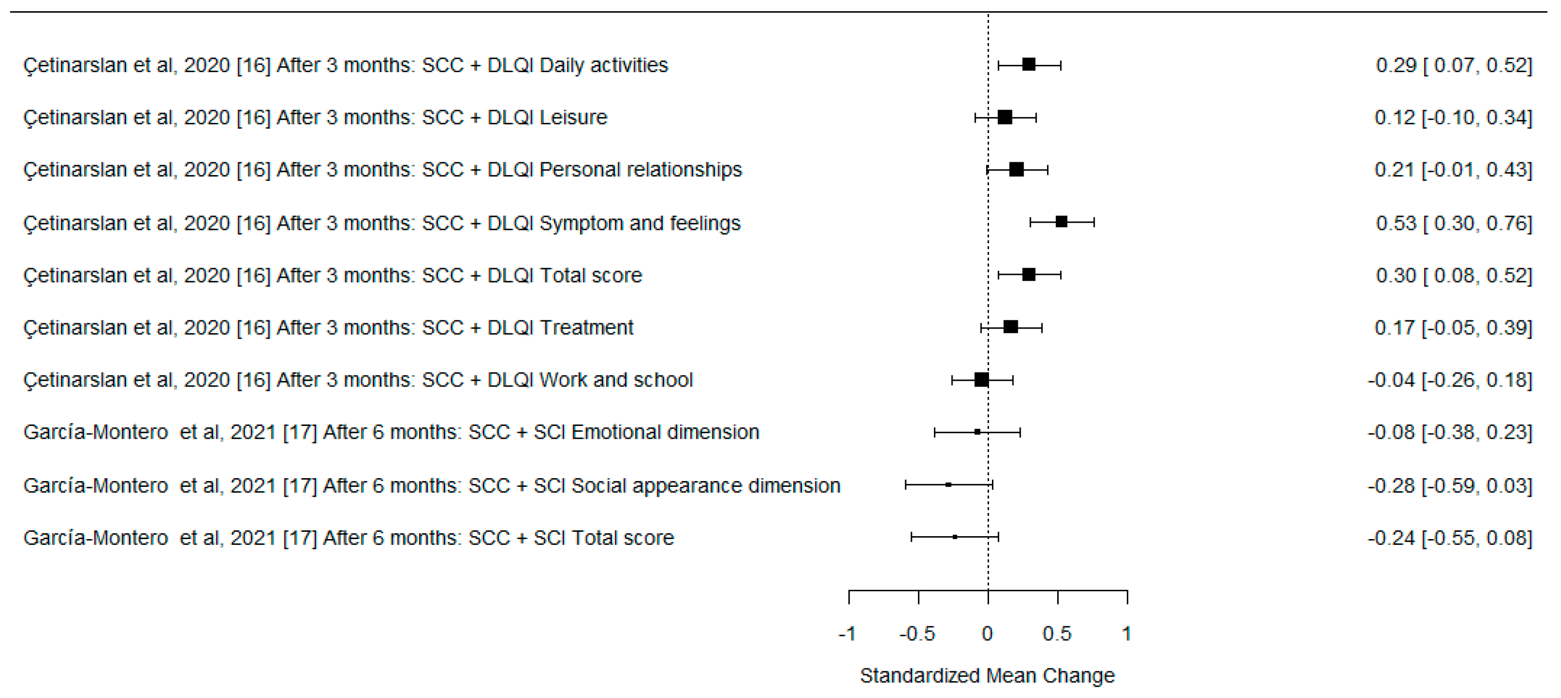 Cancers 15 00801 g004 Cancers 15 00801 g004