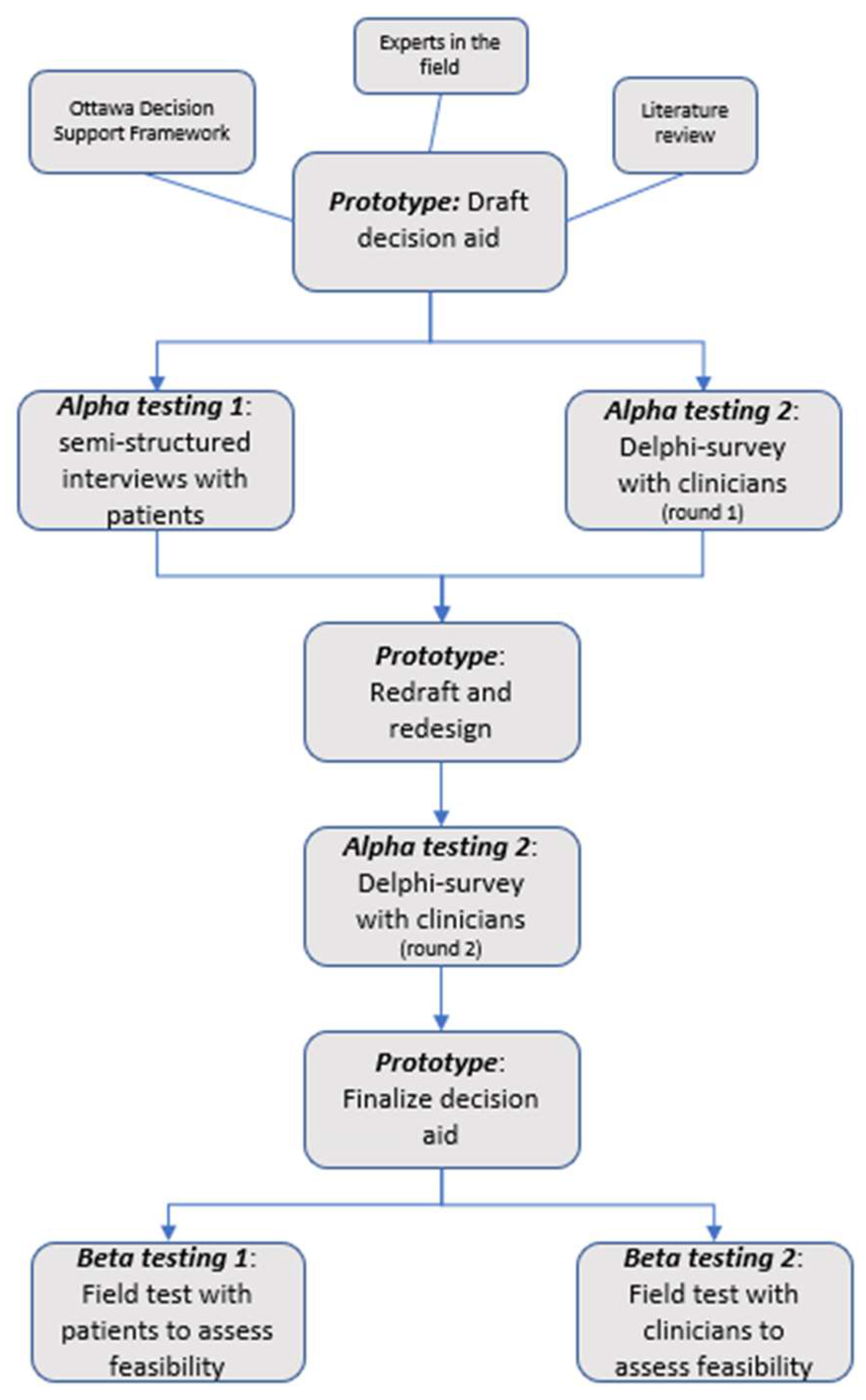 Cancers 15 00806 g001